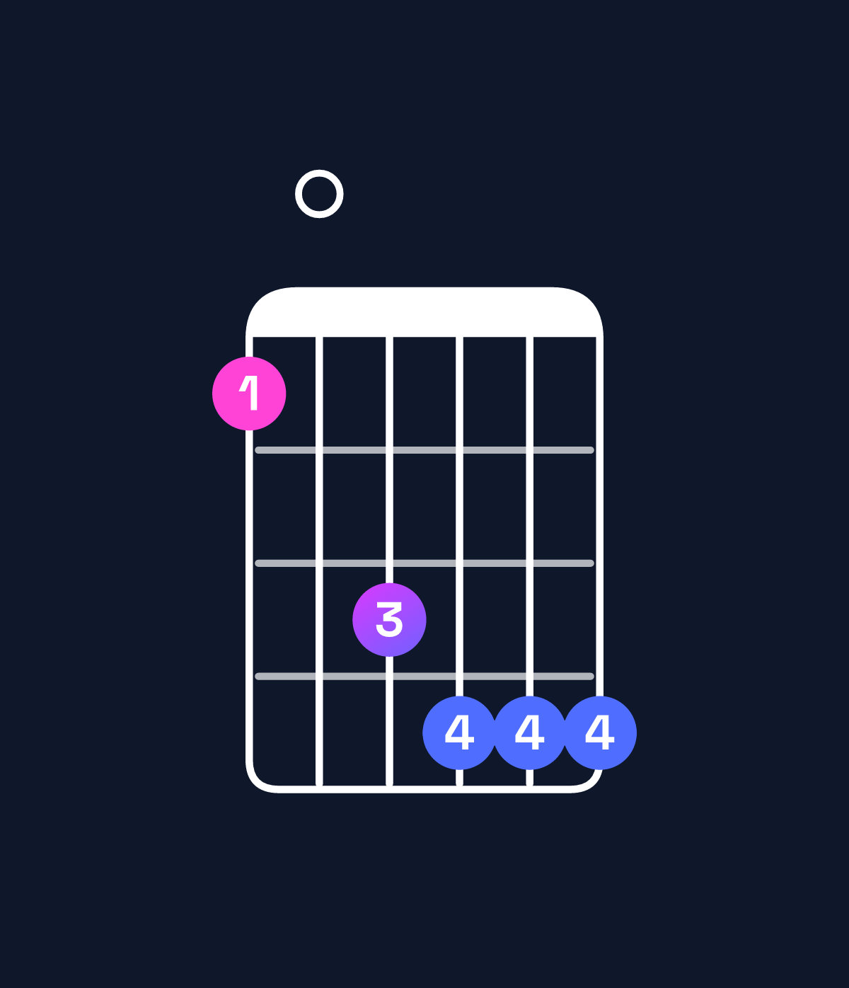 Chord chart for How to play B♭ minor major 7th add 13 / G (4th inversion) chord on guitar — Shape 305666 | Guitar Wiz