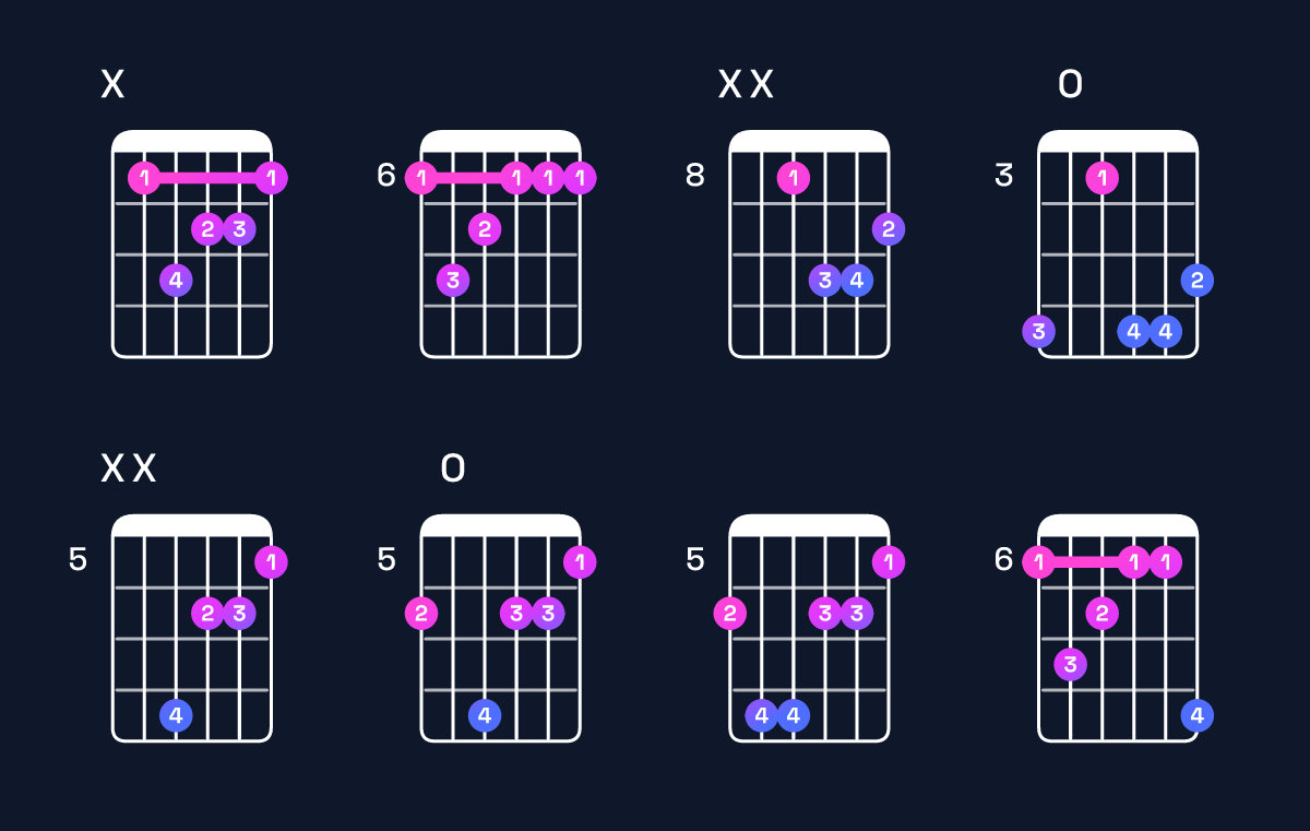 Chord chart for B♭ minor major 7th Guitar Chord: Notes, Intervals, Inversions & Shapes | Guitar Wiz