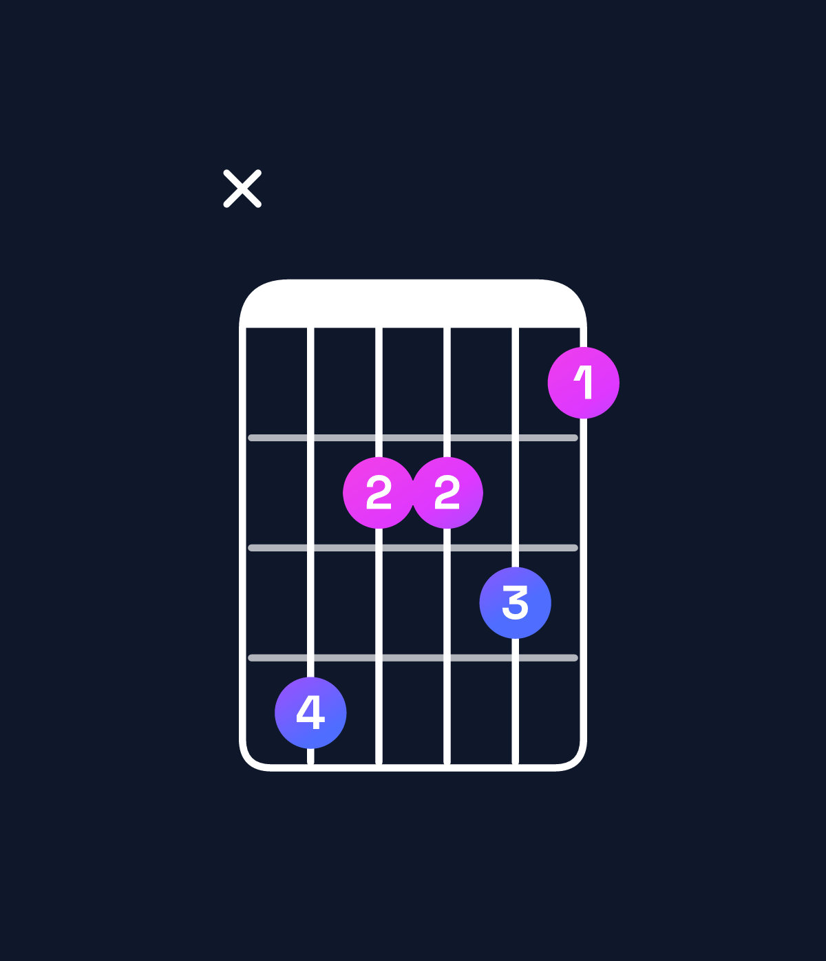 Chord chart for How to play B♭ minor major 9 / A (3rd inversion) chord on guitar — Shape xcaab9 | Guitar Wiz