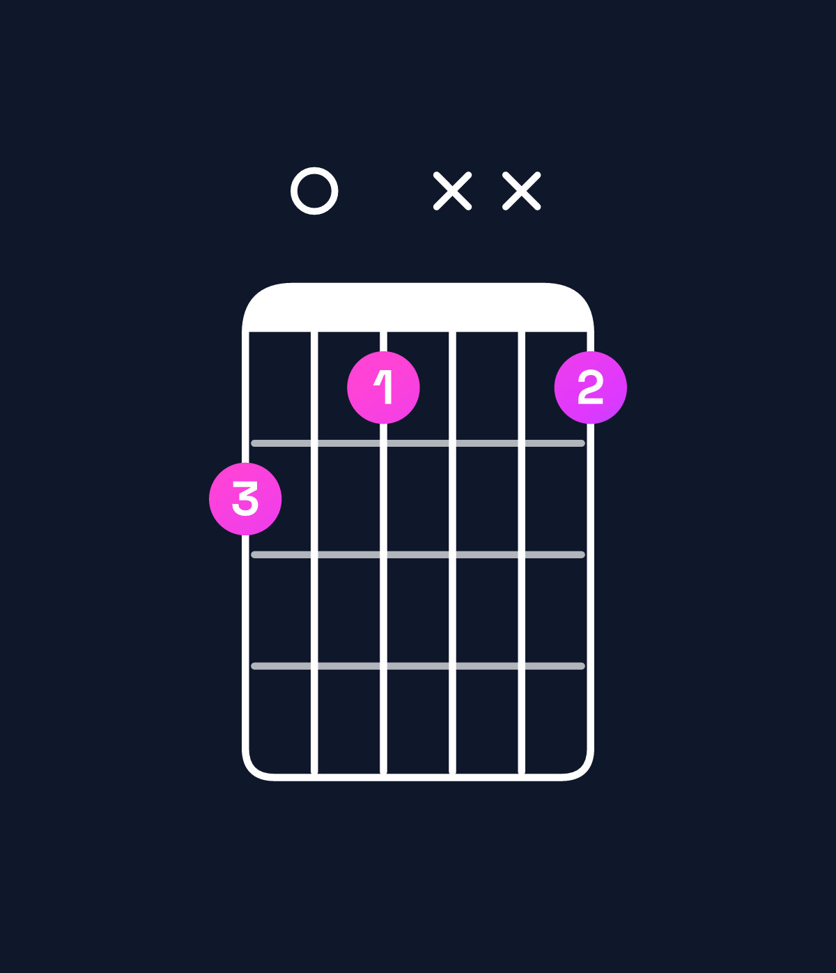 Chord chart for How to play B♭ minor major 9 / D♭ (1st inversion) chord on guitar — Shape 908xx8 | Guitar Wiz