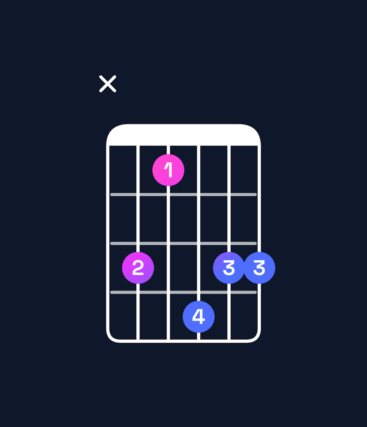 Chord chart for How to play B♭ minor major 9 chord on guitar — Shape xdbedd | Guitar Wiz