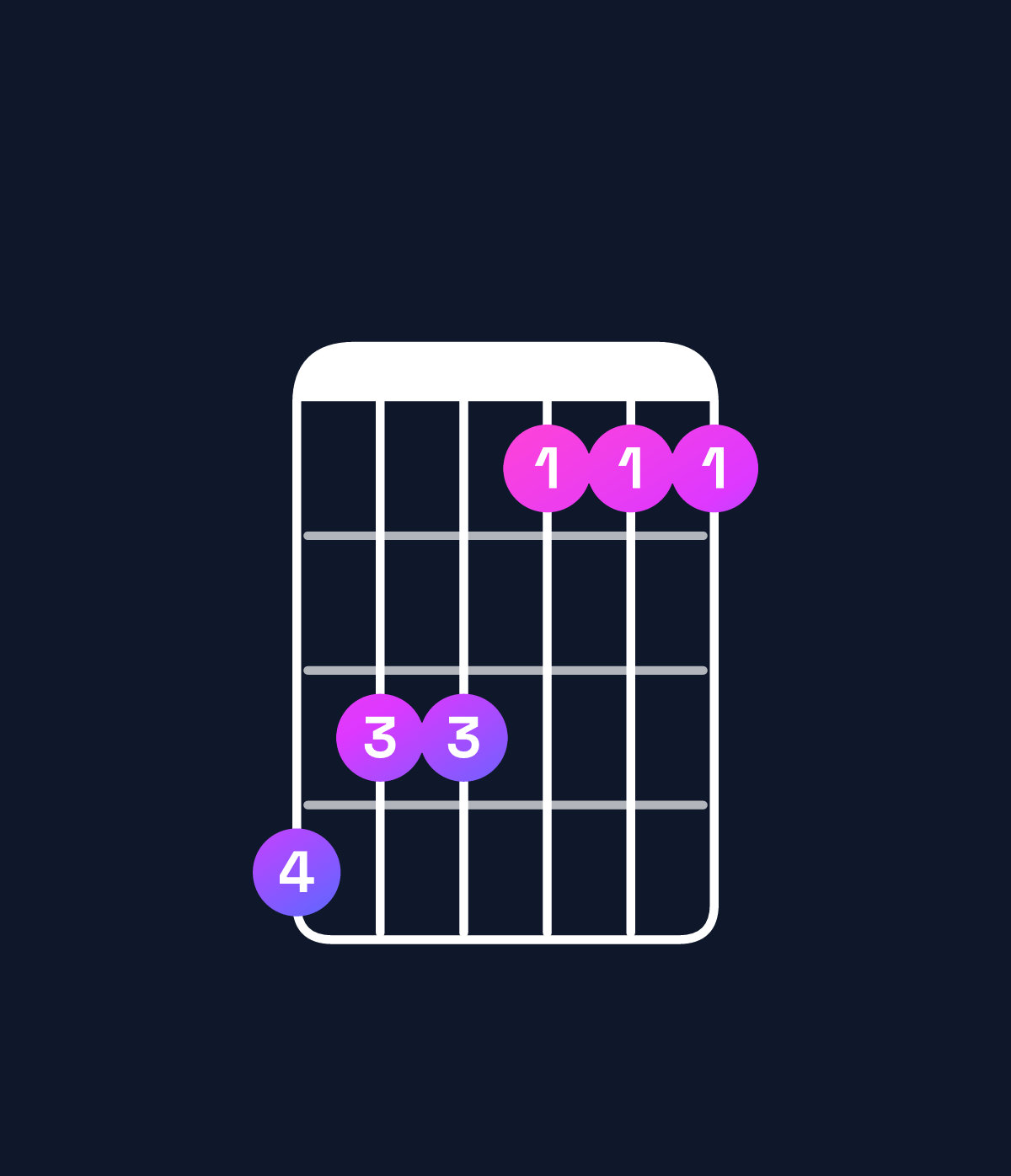 Chord chart for How to play B♭ minor / D♭ (1st inversion) chord on guitar — Shape 988666 | Guitar Wiz