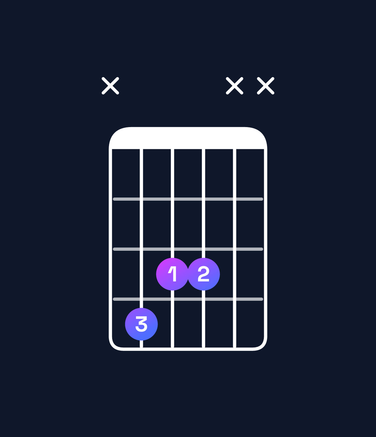 Chord chart for How to play B♭ minor / D♭ (1st inversion) chord on guitar — Shape x433xx | Guitar Wiz