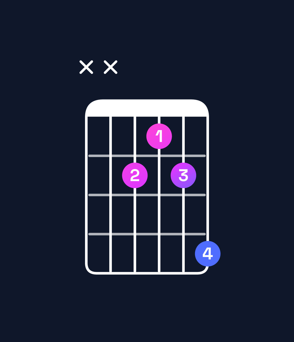 Chord chart for How to play B♭ minor / D♭ (1st inversion) chord on guitar — Shape xxbabd | Guitar Wiz