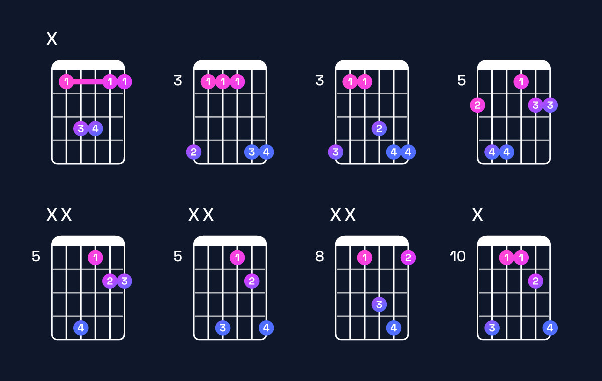 Chord chart for B♭ suspended 2nd Guitar Chord: Notes, Intervals, Inversions & Shapes | Guitar Wiz