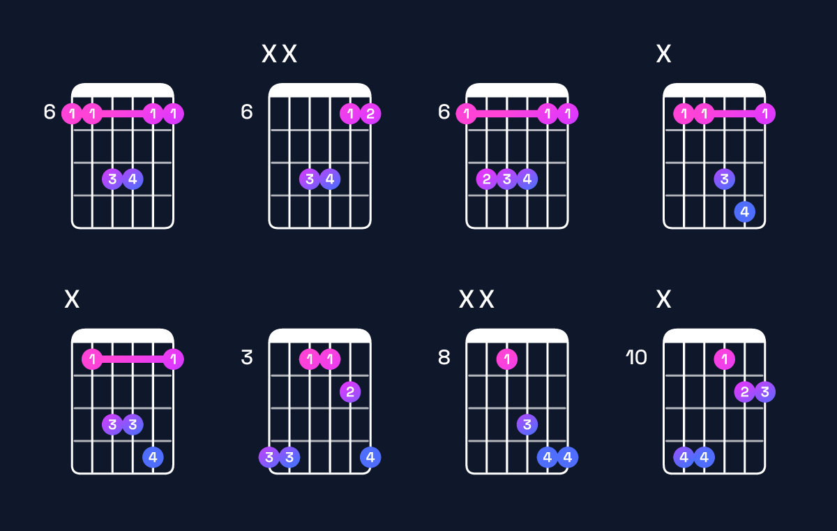 Chord chart for B♭ suspended 4th Guitar Chord: Notes, Intervals, Inversions & Shapes | Guitar Wiz