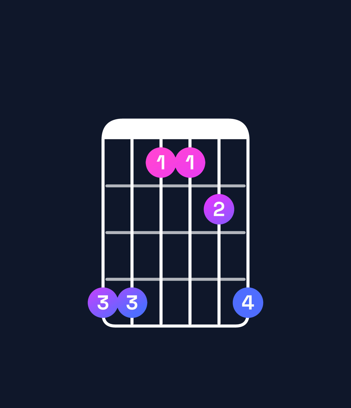 Chord chart for How to play B♭ suspended 4th chord on guitar — Shape 663346 | Guitar Wiz