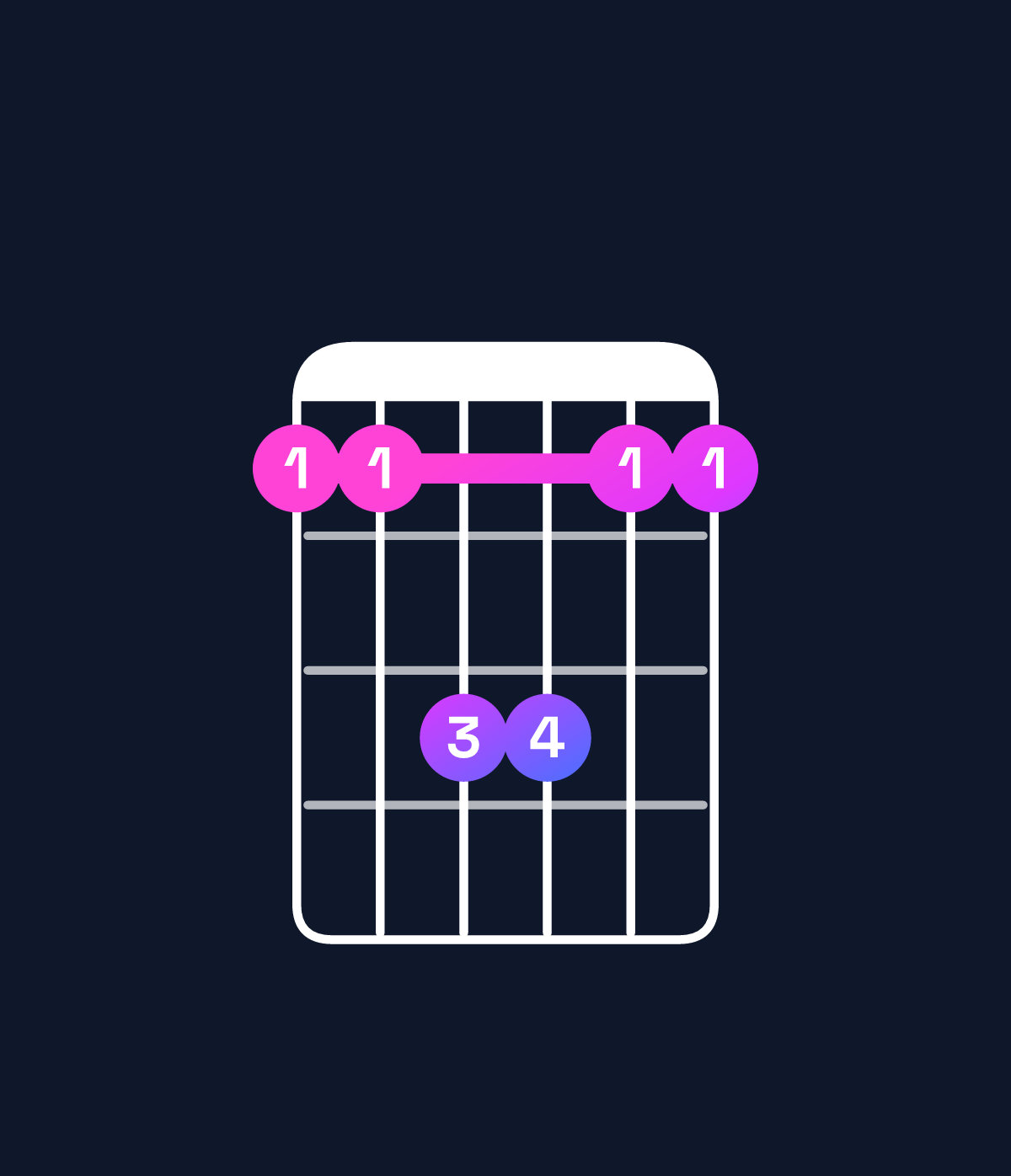 Chord chart for How to play B♭ suspended 4th chord on guitar — Shape 668866 | Guitar Wiz
