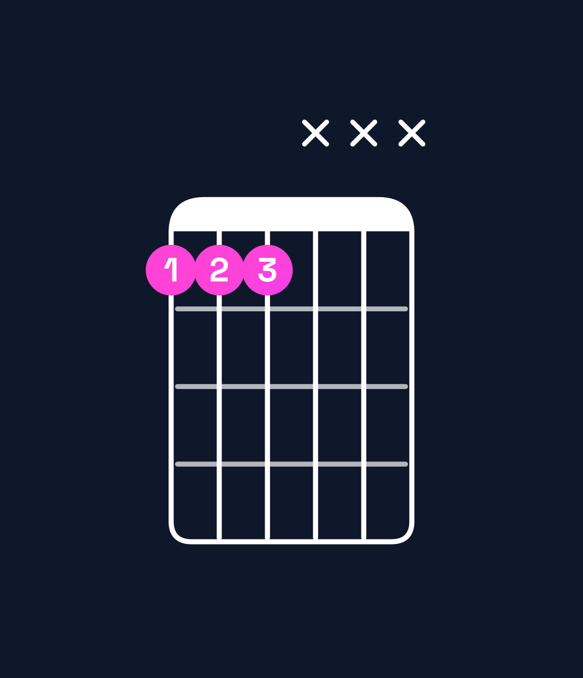 Chord chart for How to play B♭ suspended 4th / F (2nd inversion) chord on guitar — Shape 111xxx | Guitar Wiz