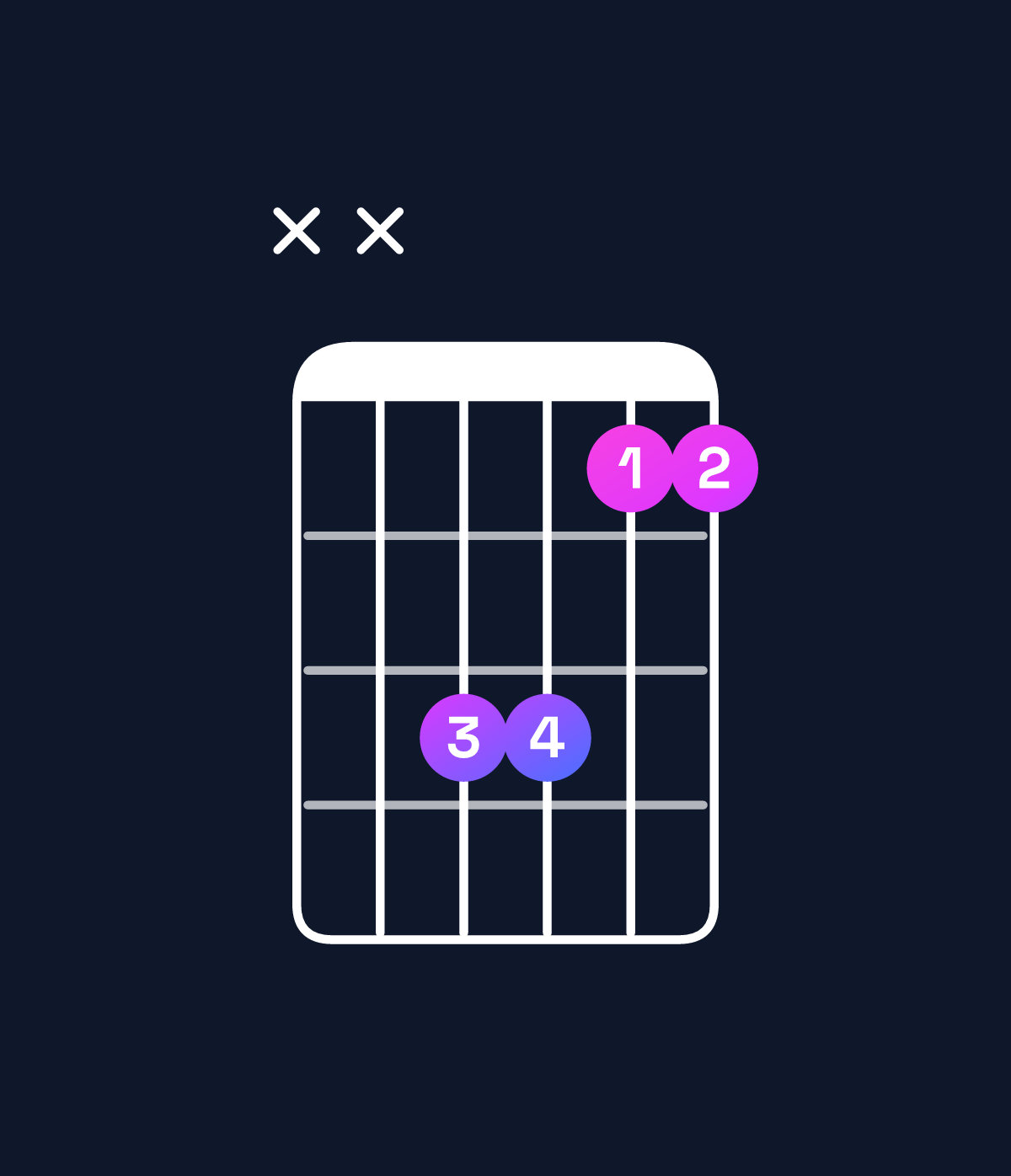 Chord chart for How to play B♭ suspended 4th chord on guitar — Shape xx8866 | Guitar Wiz