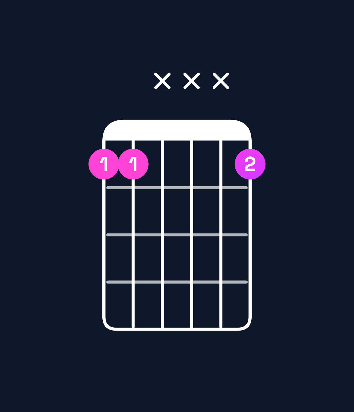 Chord chart for How to play B♭5 / F (1st inversion) chord on guitar — Shape 11xxx1 | Guitar Wiz