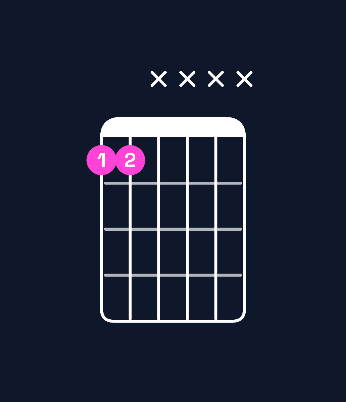 Chord chart for How to play B♭5 / F (1st inversion) chord on guitar — Shape 11xxxx | Guitar Wiz