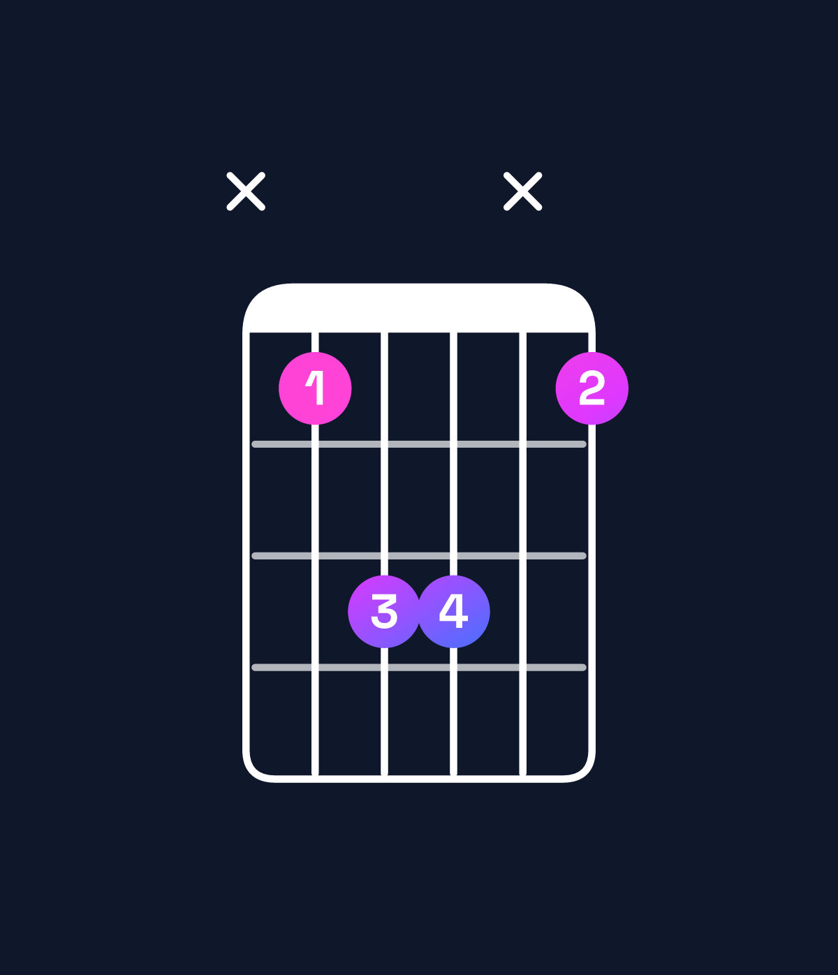 Chord chart for How to play B♭5 chord on guitar — Shape x133x1 | Guitar Wiz
