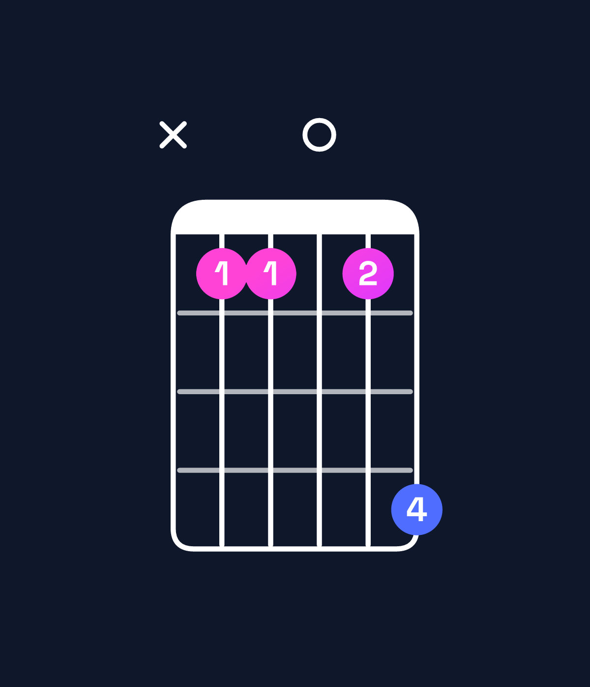 Chord chart for How to play B♭6 add 9 / C (4th inversion) chord on guitar — Shape x33036 | Guitar Wiz