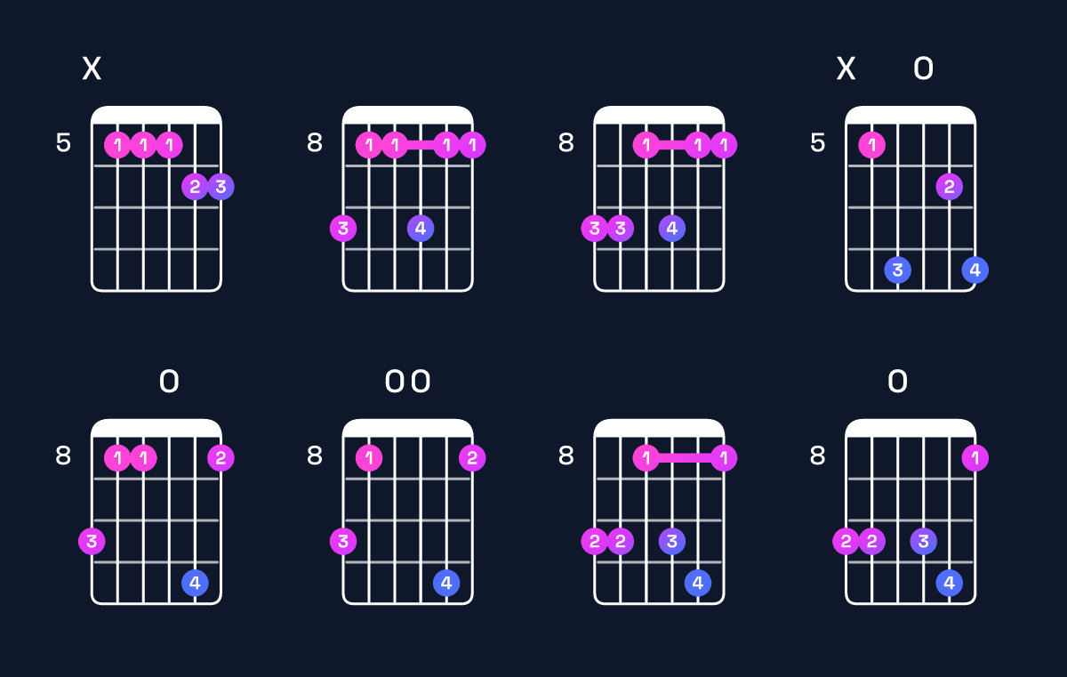 Chord chart for B♭6 add 9 / D (1st inversion) Guitar Chord: Notes, Shapes & Bass Note | Guitar Wiz