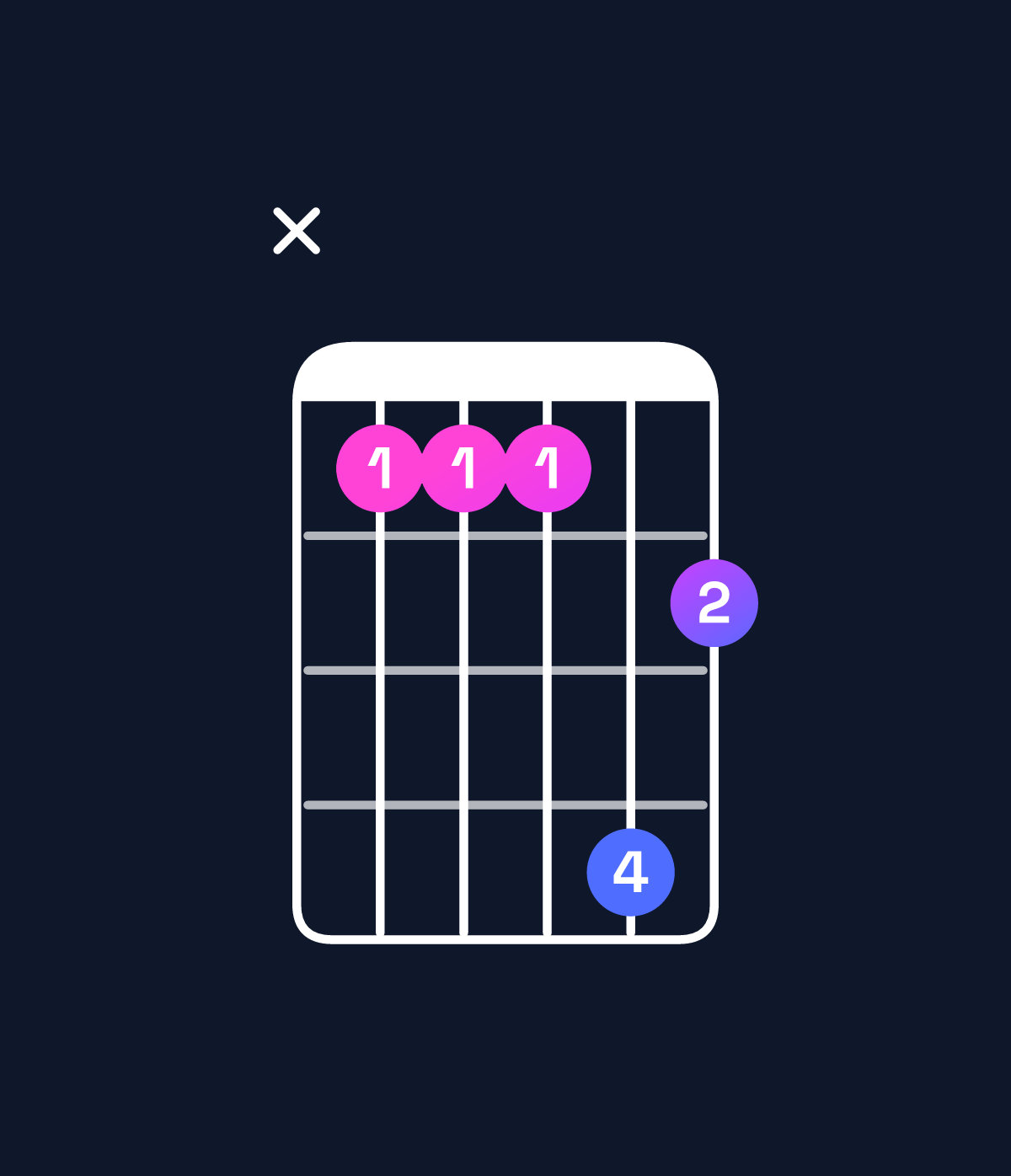 Chord chart for How to play B♭6 add 9 / D (1st inversion) chord on guitar — Shape x55586 | Guitar Wiz