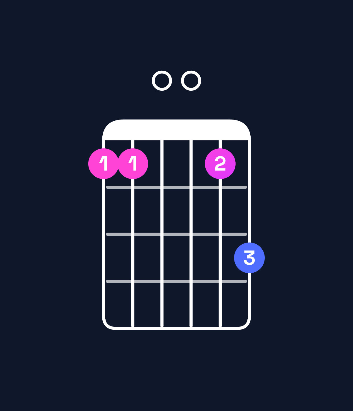 Chord chart for How to play B♭6 add 9 / F (2nd inversion) chord on guitar — Shape 110013 | Guitar Wiz
