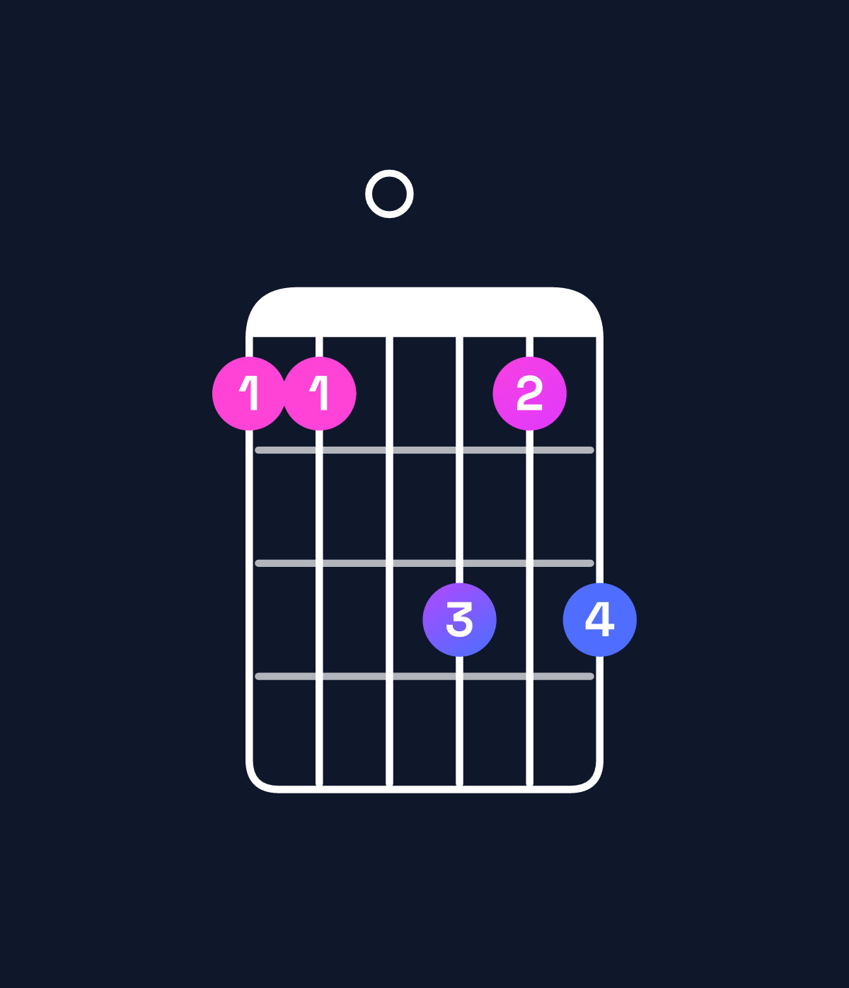 Chord chart for How to play B♭6 add 9 / F (2nd inversion) chord on guitar — Shape 110313 | Guitar Wiz