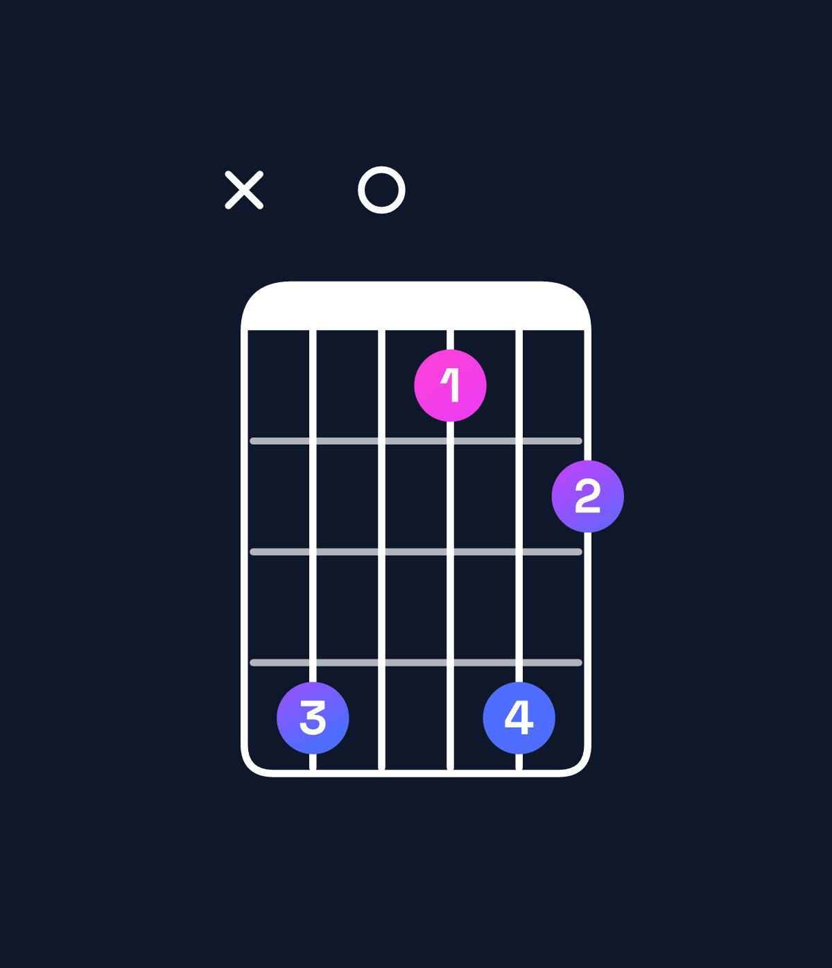 Chord chart for How to play B♭6 add 9 / F (2nd inversion) chord on guitar — Shape x80586 | Guitar Wiz