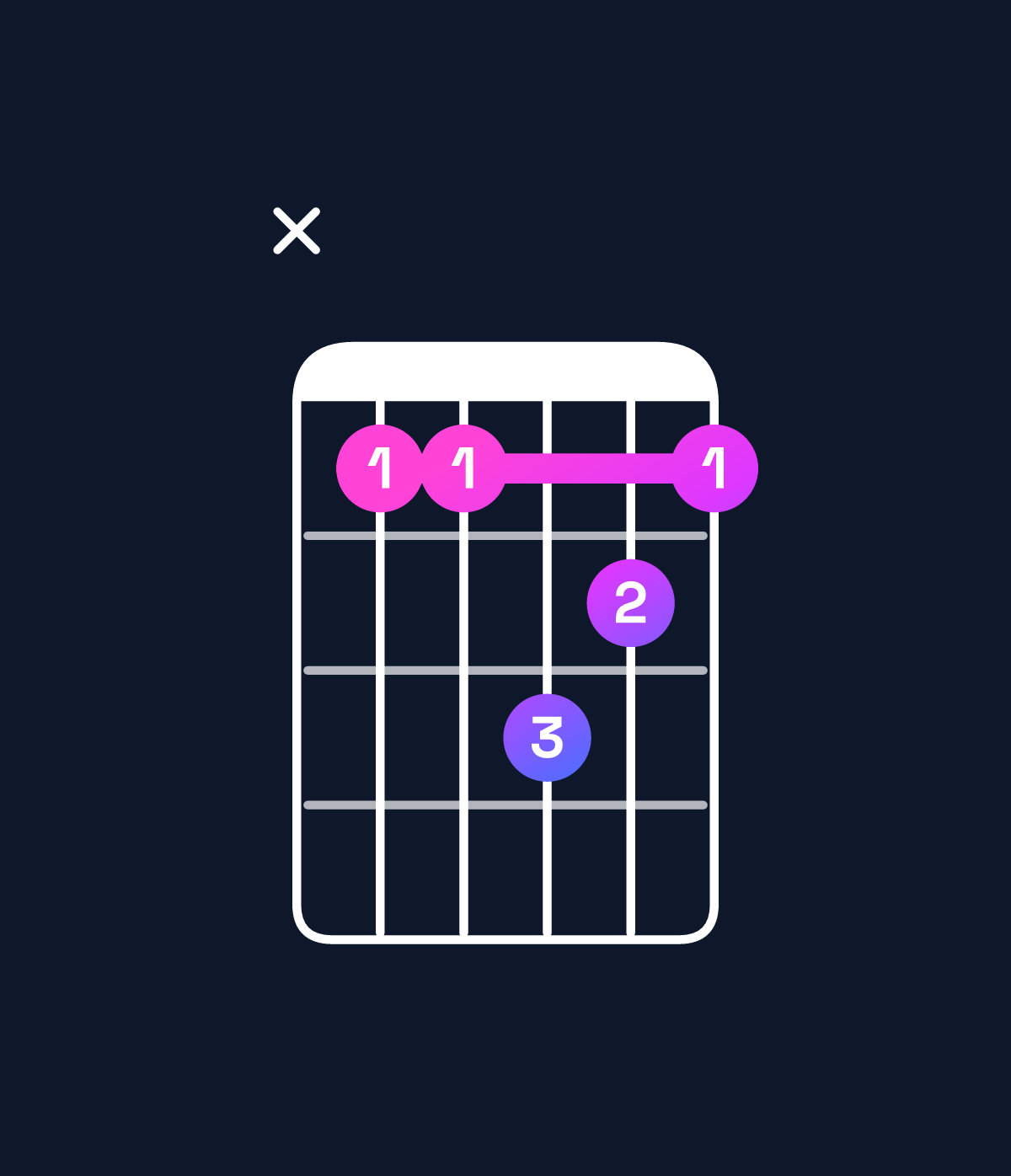 Chord chart for How to play B♭6 add 9 / G (3rd inversion) chord on guitar — Shape xaacba | Guitar Wiz