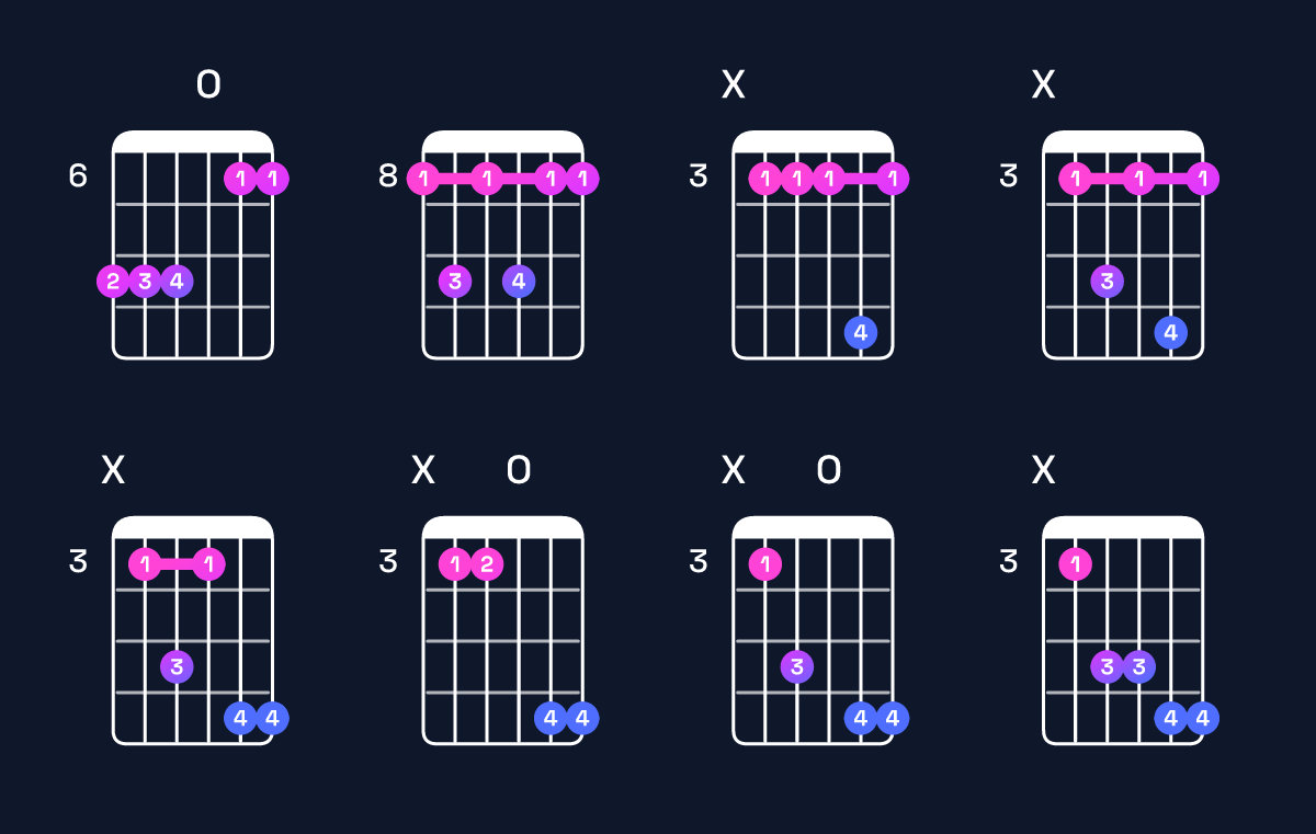 Chord chart for B♭6 suspended 2nd / C (1st inversion) Guitar Chord: Notes, Shapes & Bass Note | Guitar Wiz