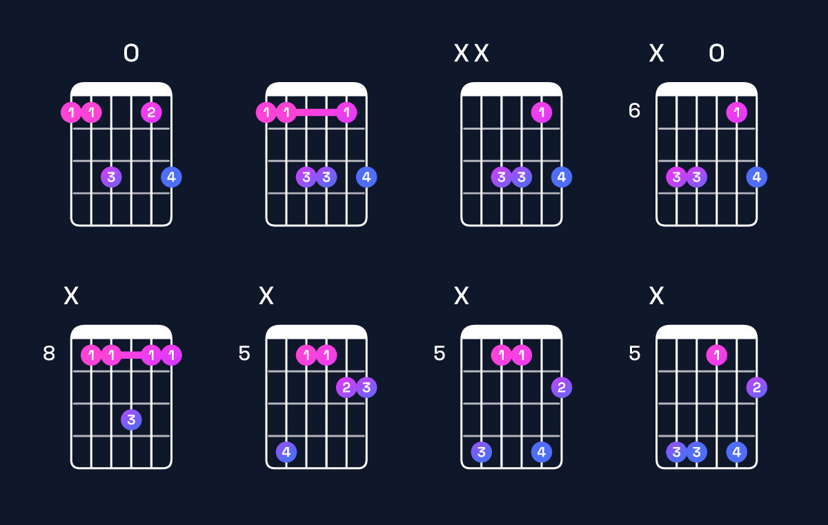 Chord chart for B♭6 suspended 2nd / F (2nd inversion) Guitar Chord: Notes, Shapes & Bass Note | Guitar Wiz