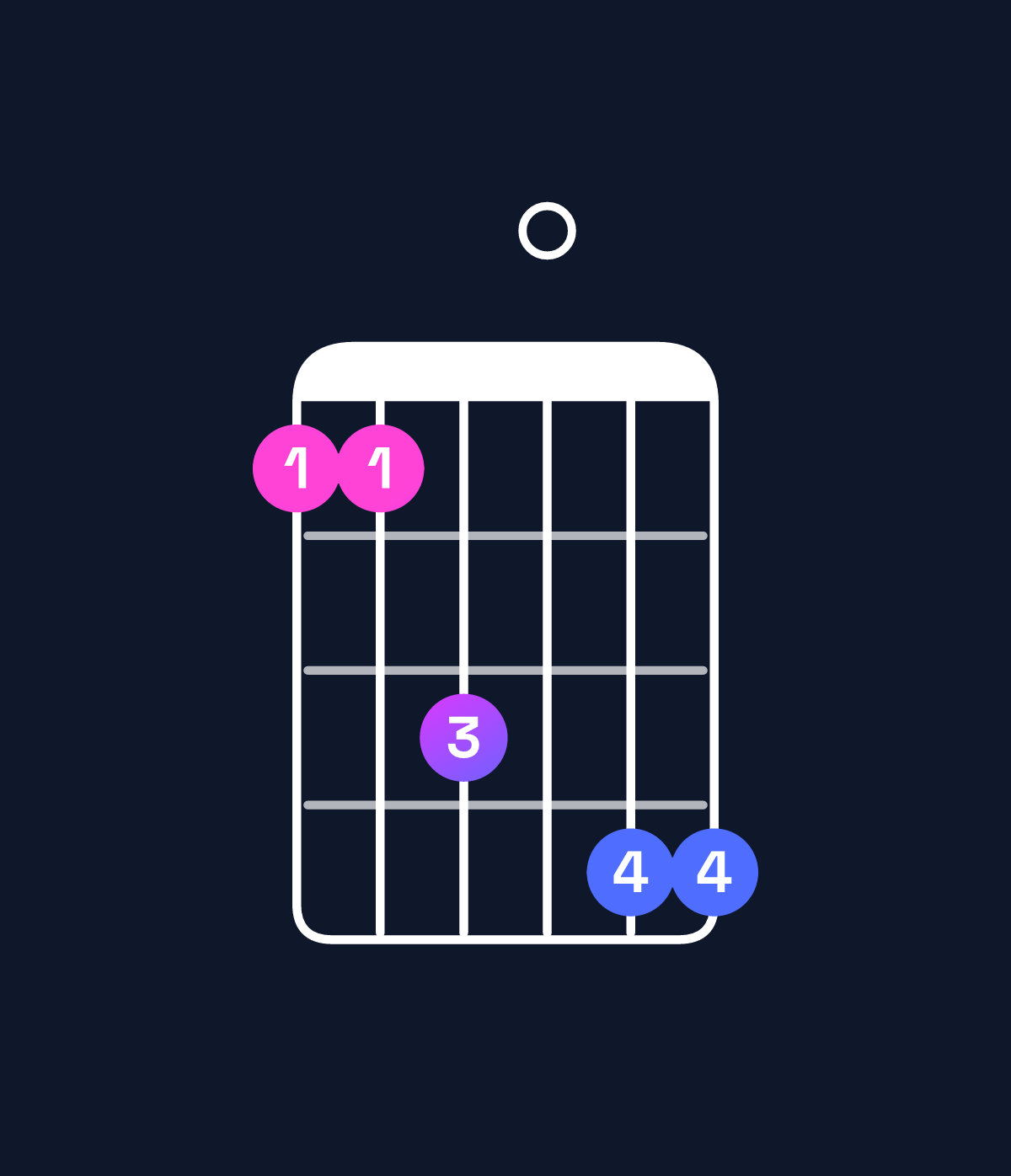 Chord chart for How to play B♭6 suspended 2nd / G (3rd inversion) chord on guitar — Shape 335066 | Guitar Wiz