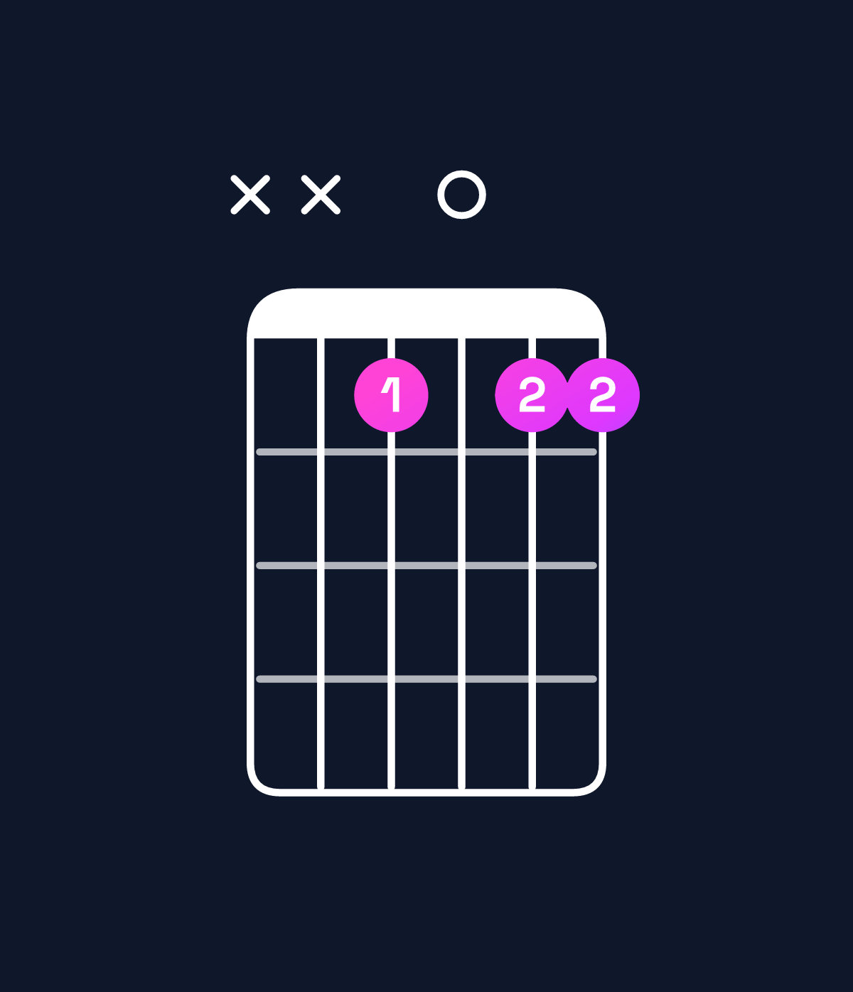 Chord chart for How to play B♭6 suspended 2nd chord on guitar — Shape xx8088 | Guitar Wiz