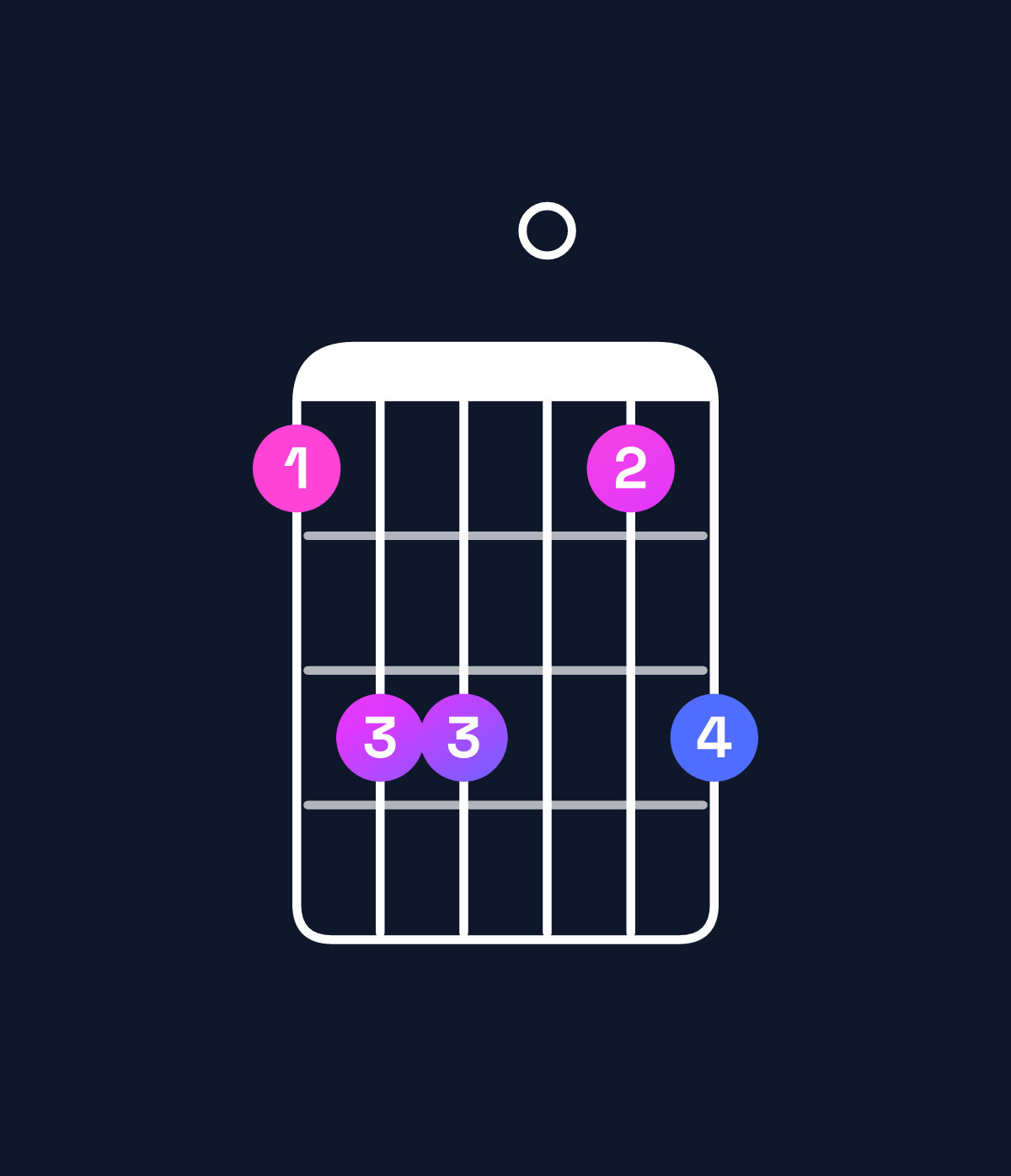 Chord chart for How to play B♭6 suspended 4th / E♭ (1st inversion) chord on guitar — Shape bdd0bd | Guitar Wiz