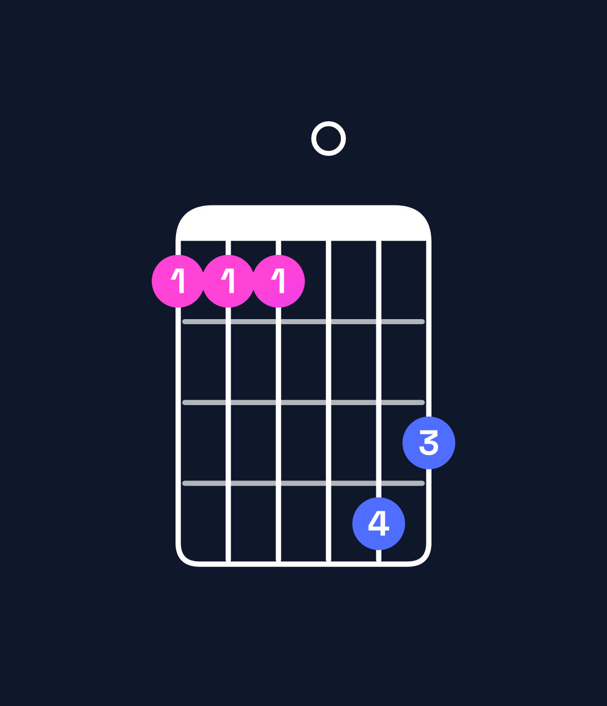 Chord chart for How to play B♭6 suspended 4th / F (2nd inversion) chord on guitar — Shape 111043 | Guitar Wiz