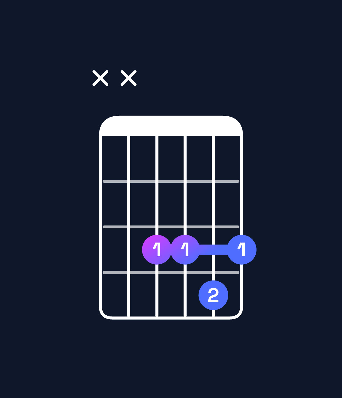 Chord chart for How to play B♭6 suspended 4th / F (2nd inversion) chord on guitar — Shape xx3343 | Guitar Wiz
