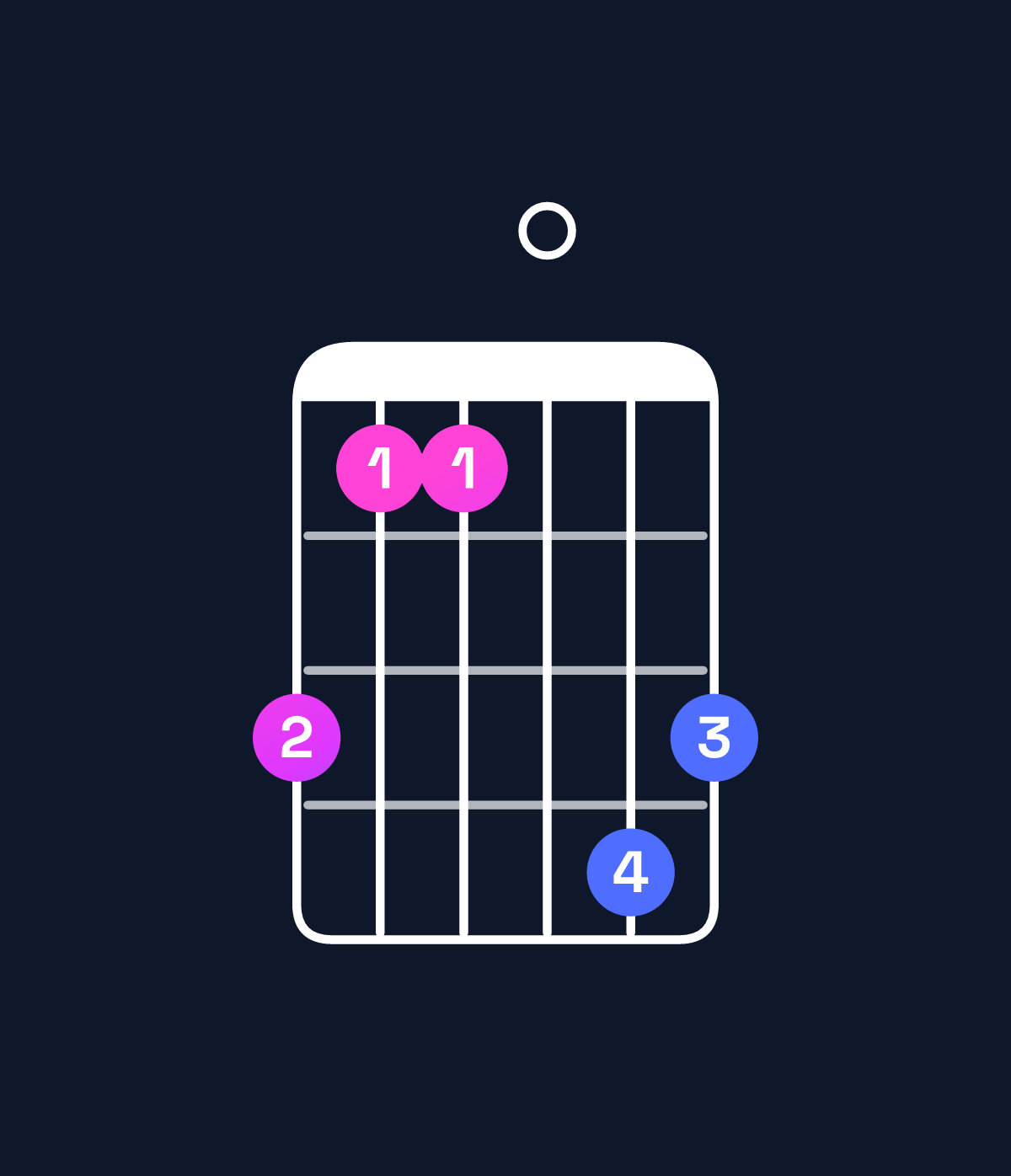 Chord chart for How to play B♭6 suspended 4th / G (3rd inversion) chord on guitar — Shape 311043 | Guitar Wiz