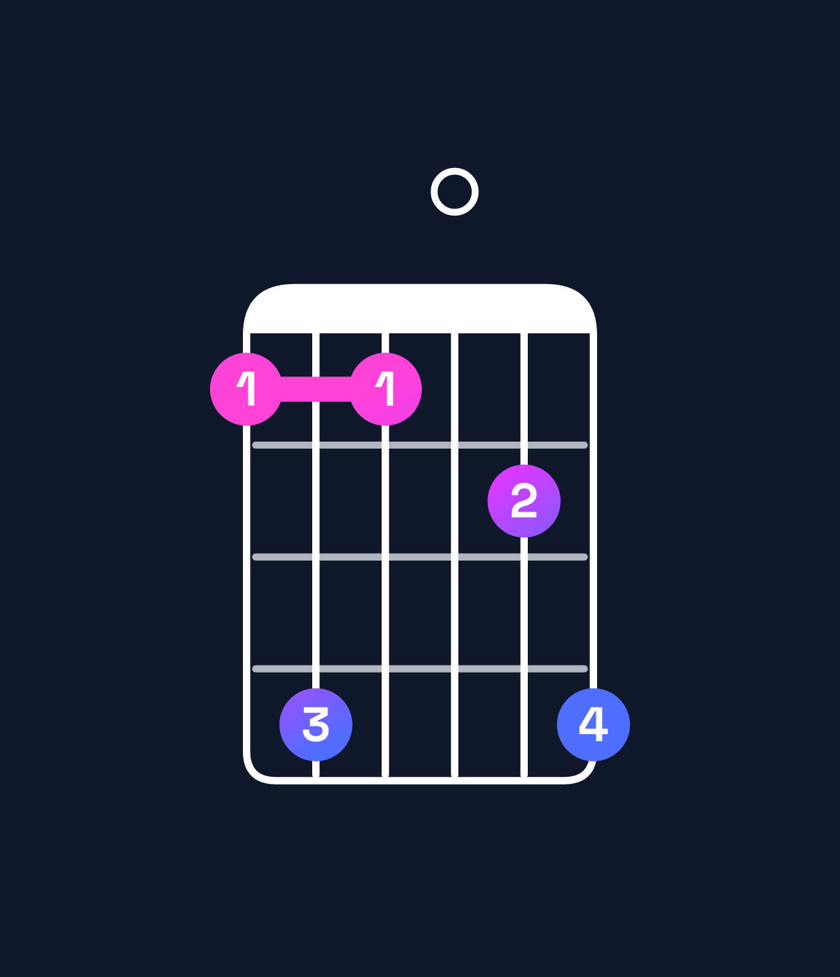 Chord chart for How to play B♭6 suspended 4th / G (3rd inversion) chord on guitar — Shape 363046 | Guitar Wiz