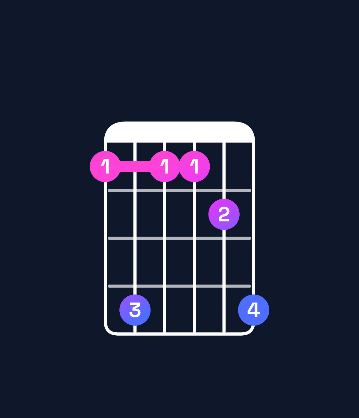 Chord chart for How to play B♭6 suspended 4th / G (3rd inversion) chord on guitar — Shape 363346 | Guitar Wiz