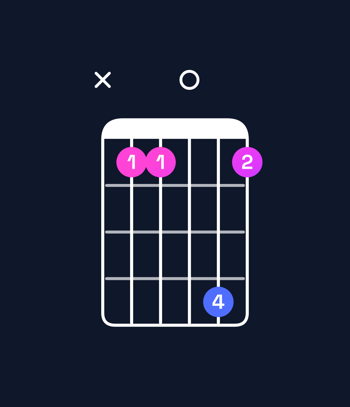 Chord chart for How to play B♭6 suspended 4th chord on guitar — Shape x11041 | Guitar Wiz
