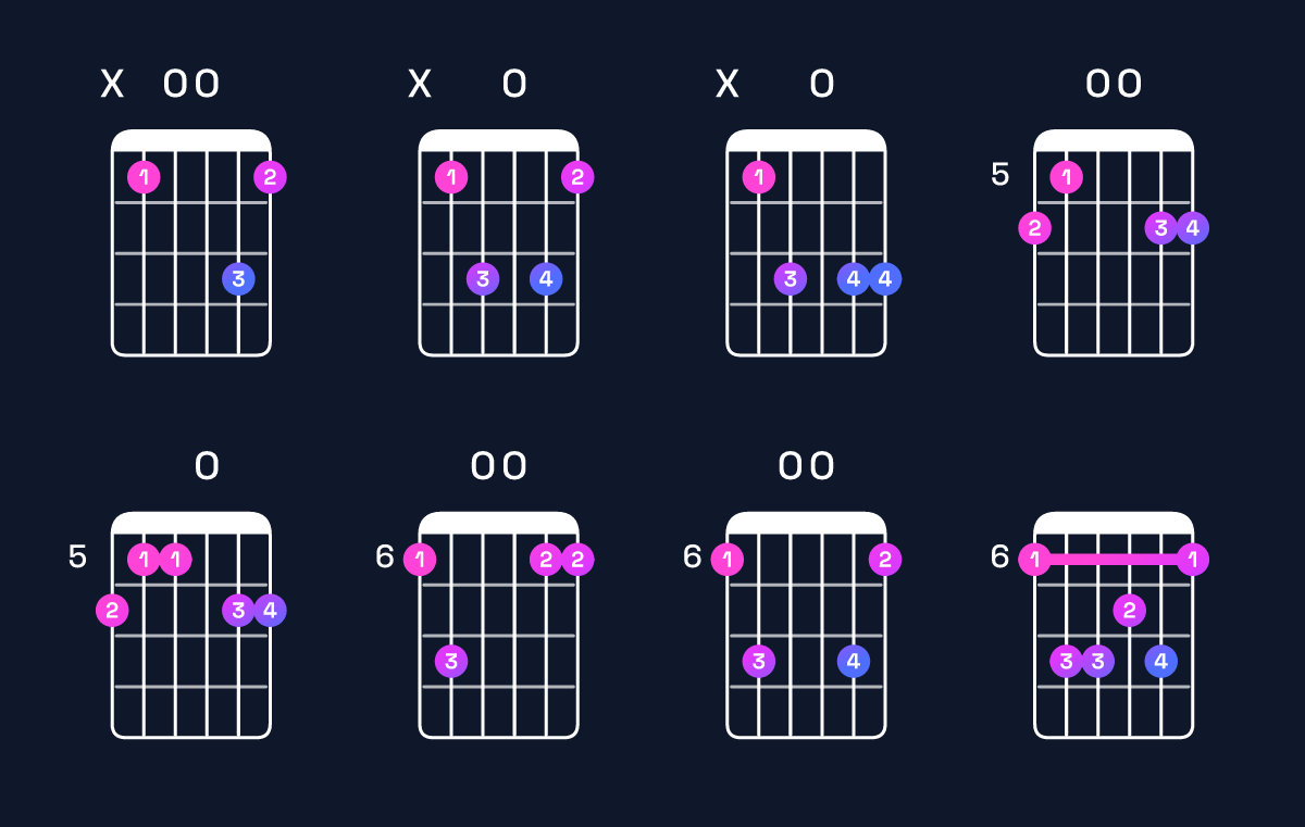 Chord chart for B♭6 Guitar Chord: Notes, Intervals, Inversions & Shapes | Guitar Wiz