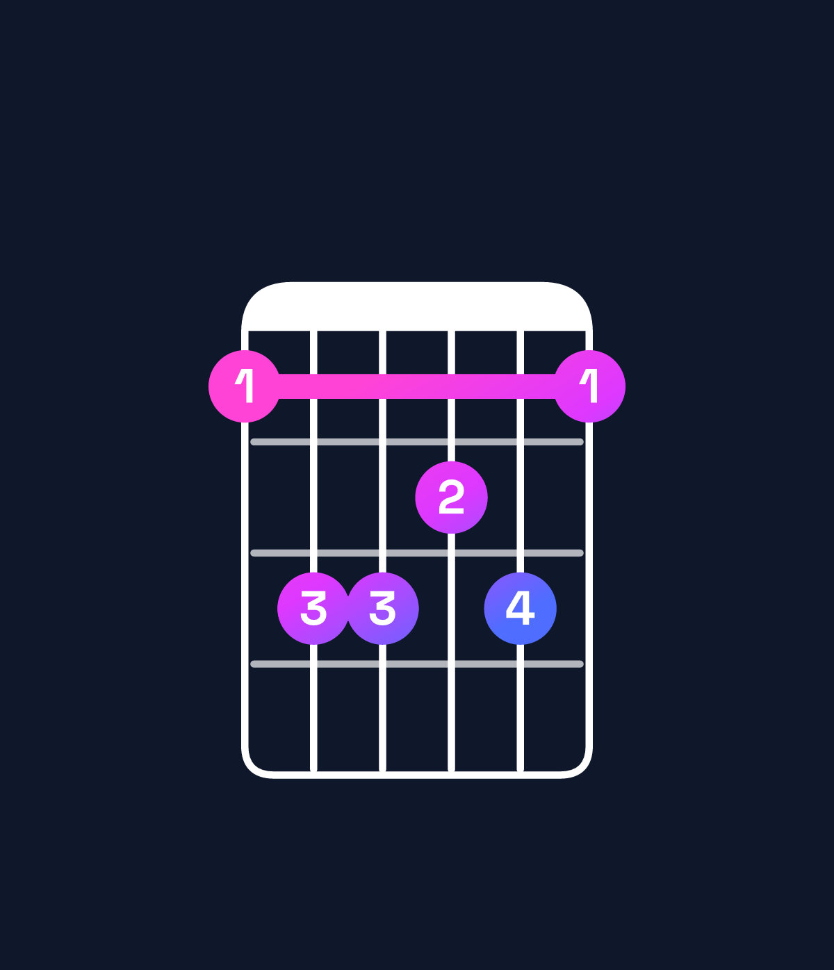 Chord chart for How to play B♭6 chord on guitar — Shape 688786 | Guitar Wiz