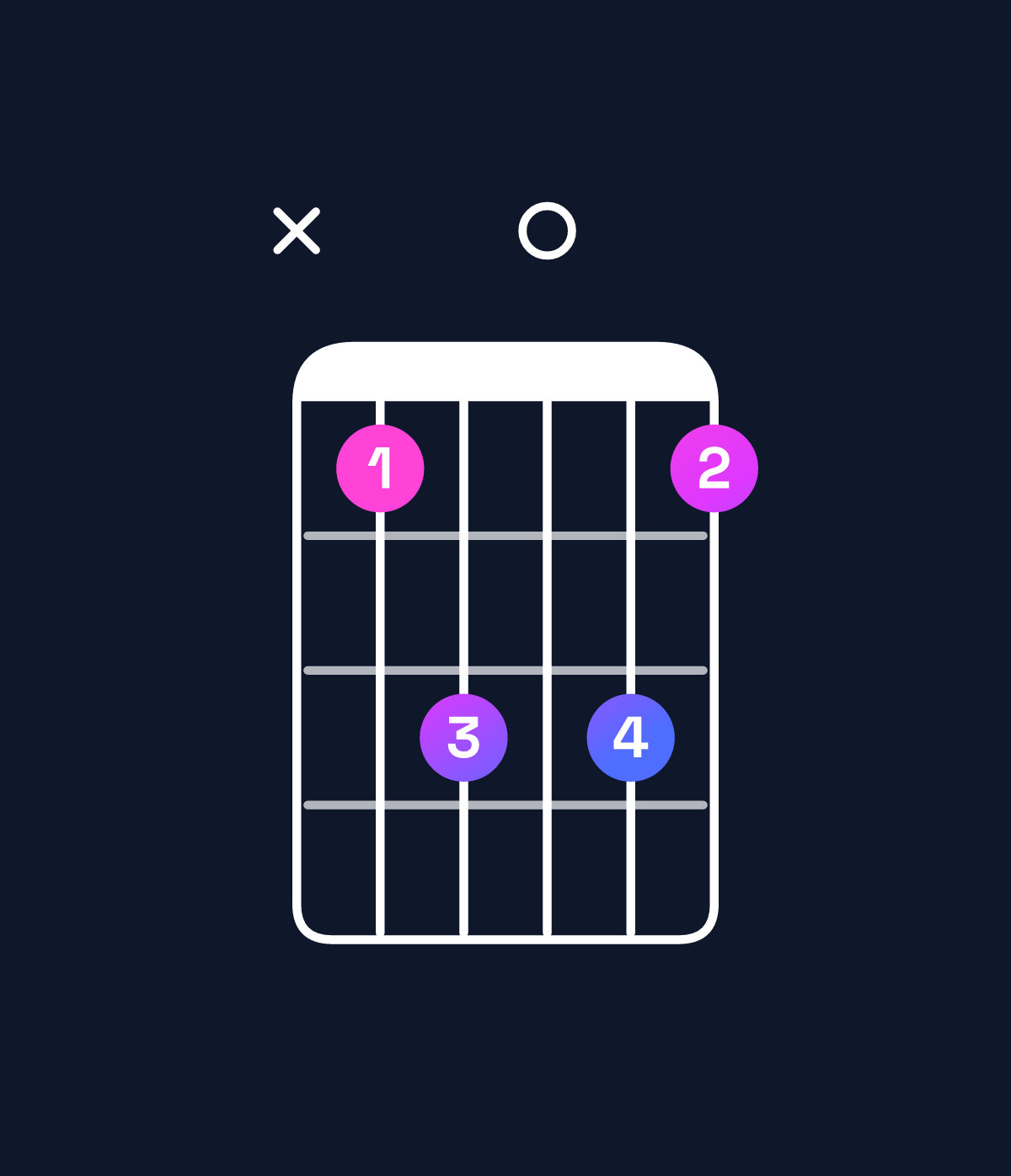 Chord chart for How to play B♭6 chord on guitar — Shape x13031 | Guitar Wiz