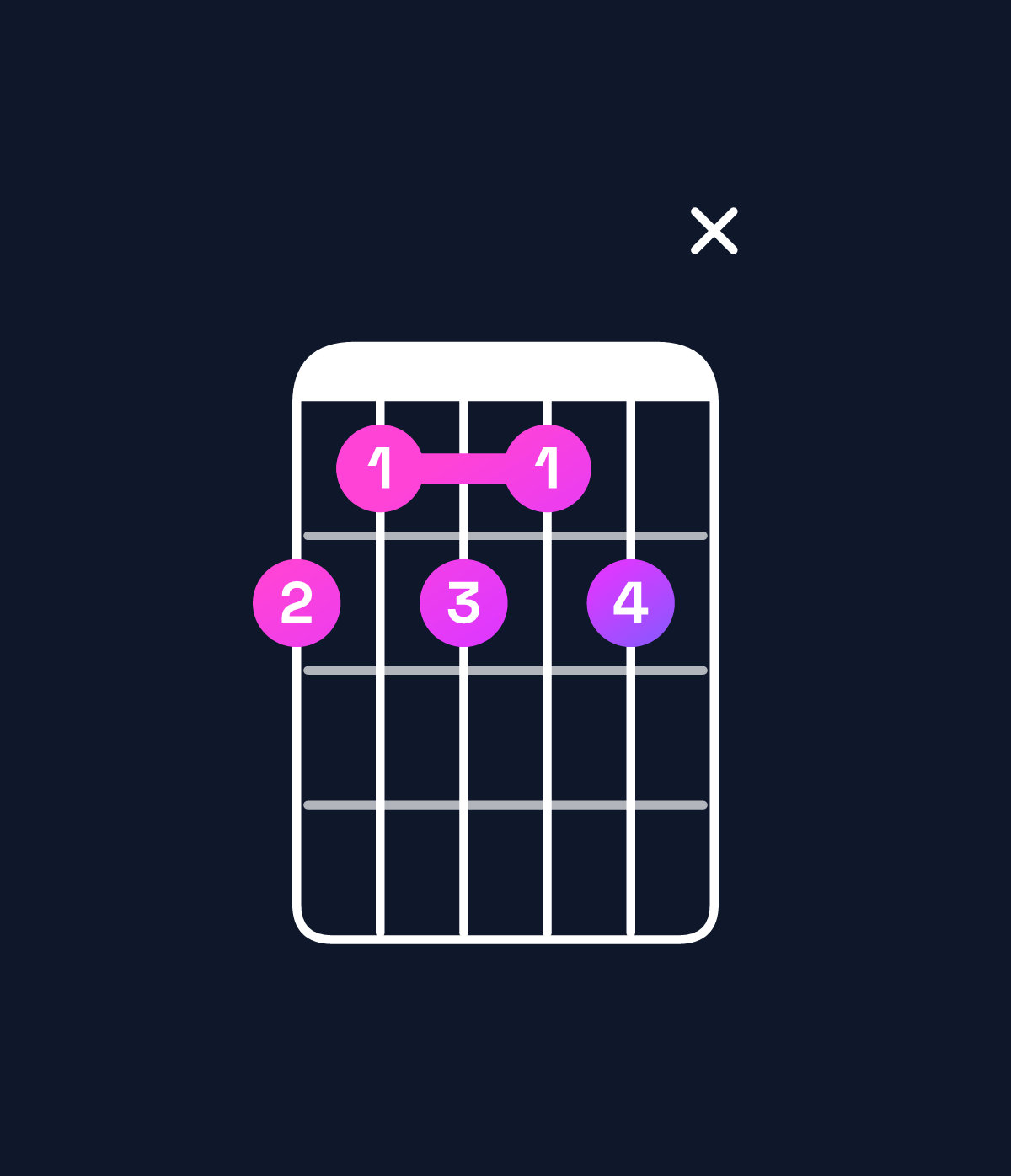 Chord chart for How to play B♭9 chord on guitar — Shape 65656x | Guitar Wiz