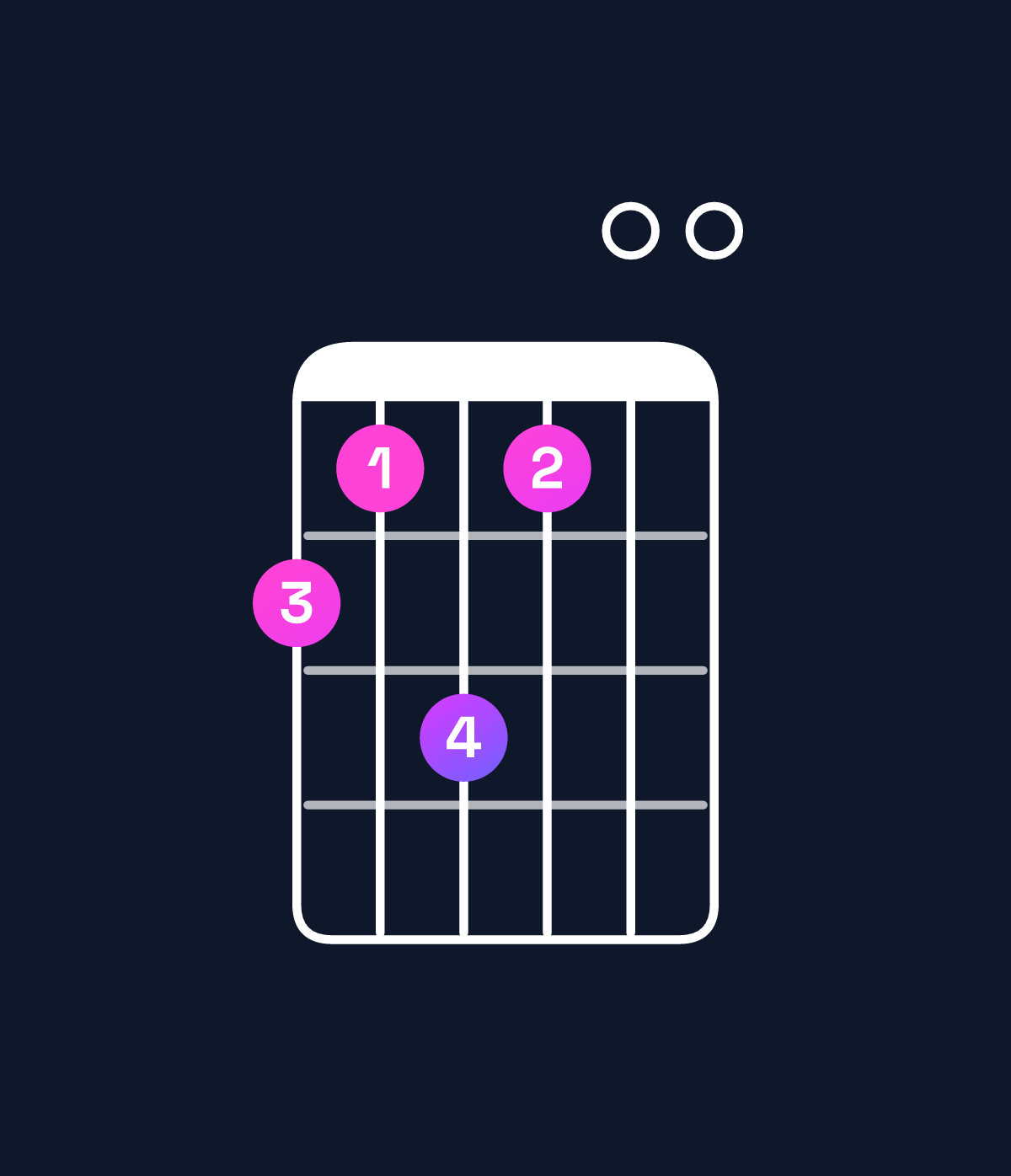 Chord chart for How to play B major 11 chord on guitar — Shape 768600 | Guitar Wiz