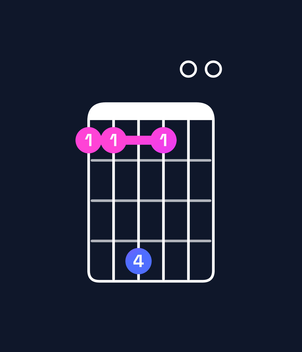 Chord chart for How to play B major 11 / A♯ (3rd inversion) chord on guitar — Shape 669600 | Guitar Wiz