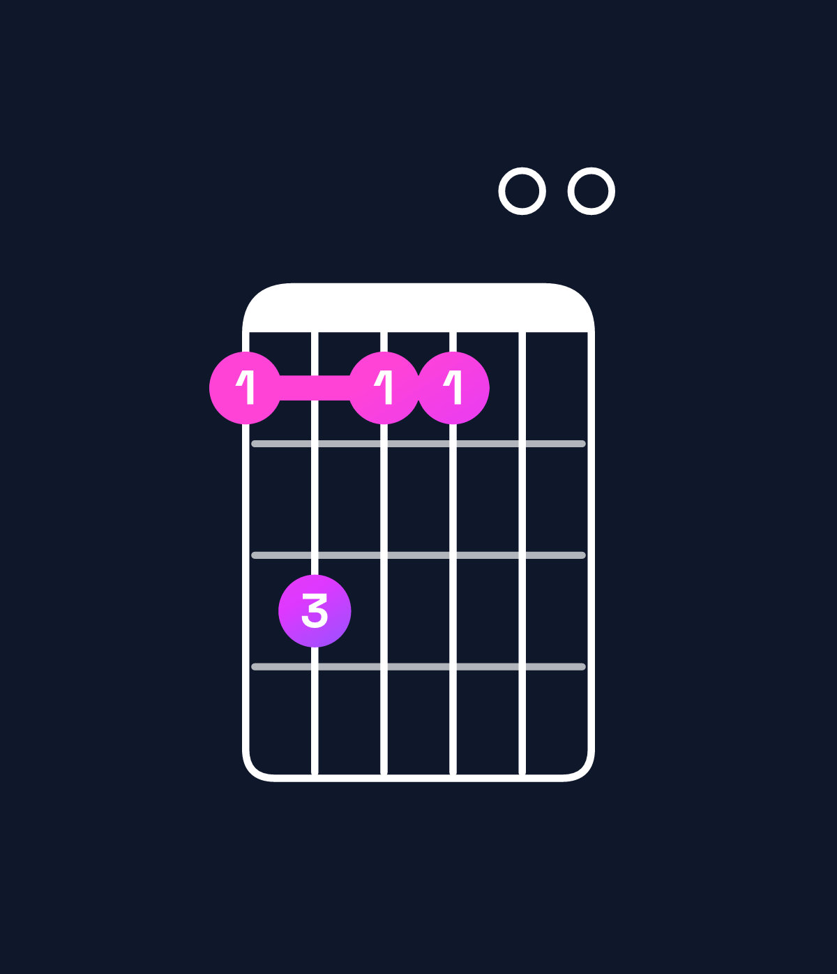 Chord chart for How to play B major 11 / D♯ (1st inversion) chord on guitar — Shape bdbb00 | Guitar Wiz