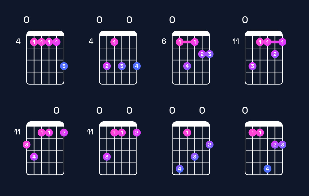 Chord chart for B major 11 / E (5th inversion) Guitar Chord: Notes, Shapes & Bass Note | Guitar Wiz