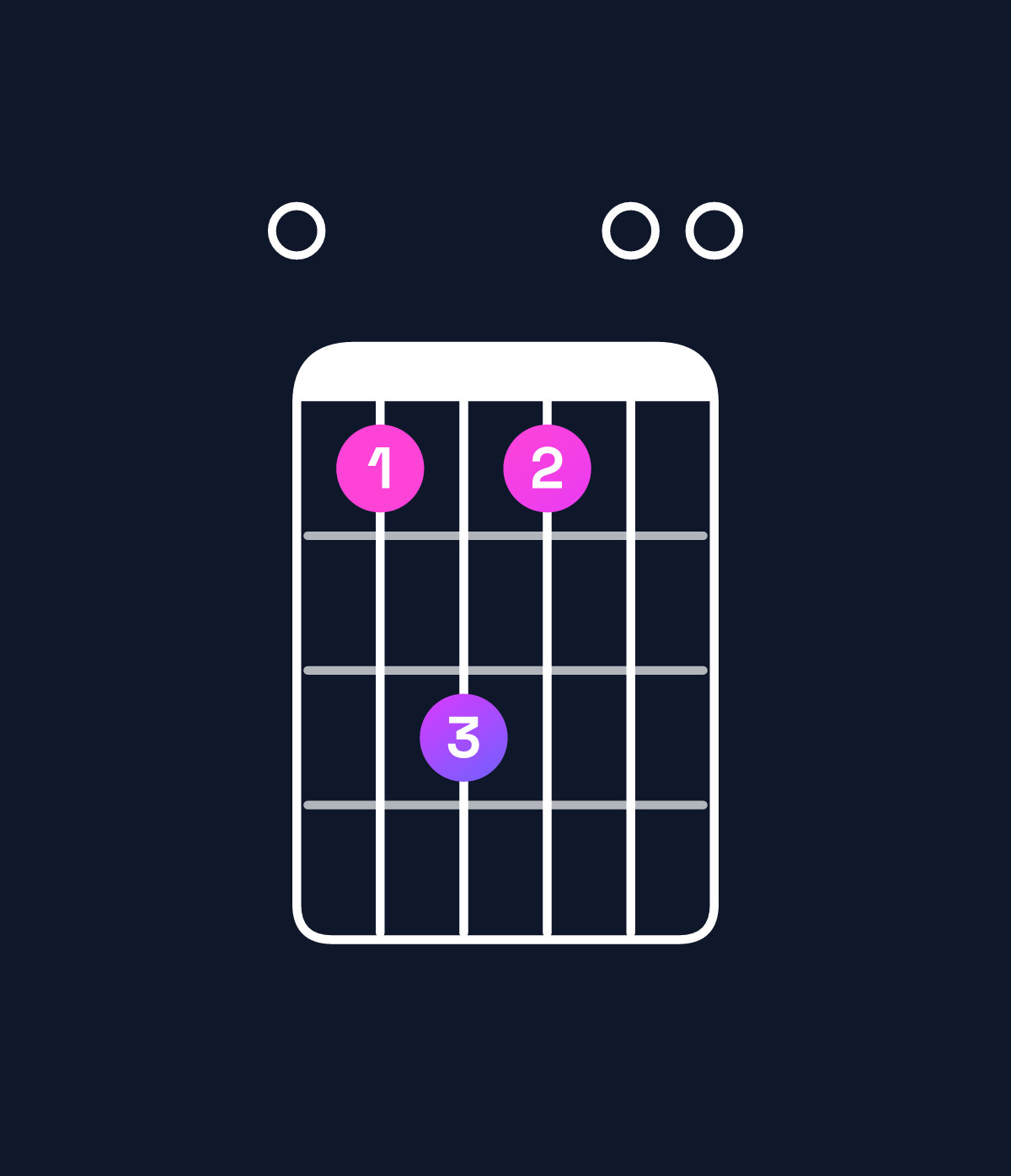 Chord chart for How to play B major 11 / E (5th inversion) chord on guitar — Shape 068600 | Guitar Wiz
