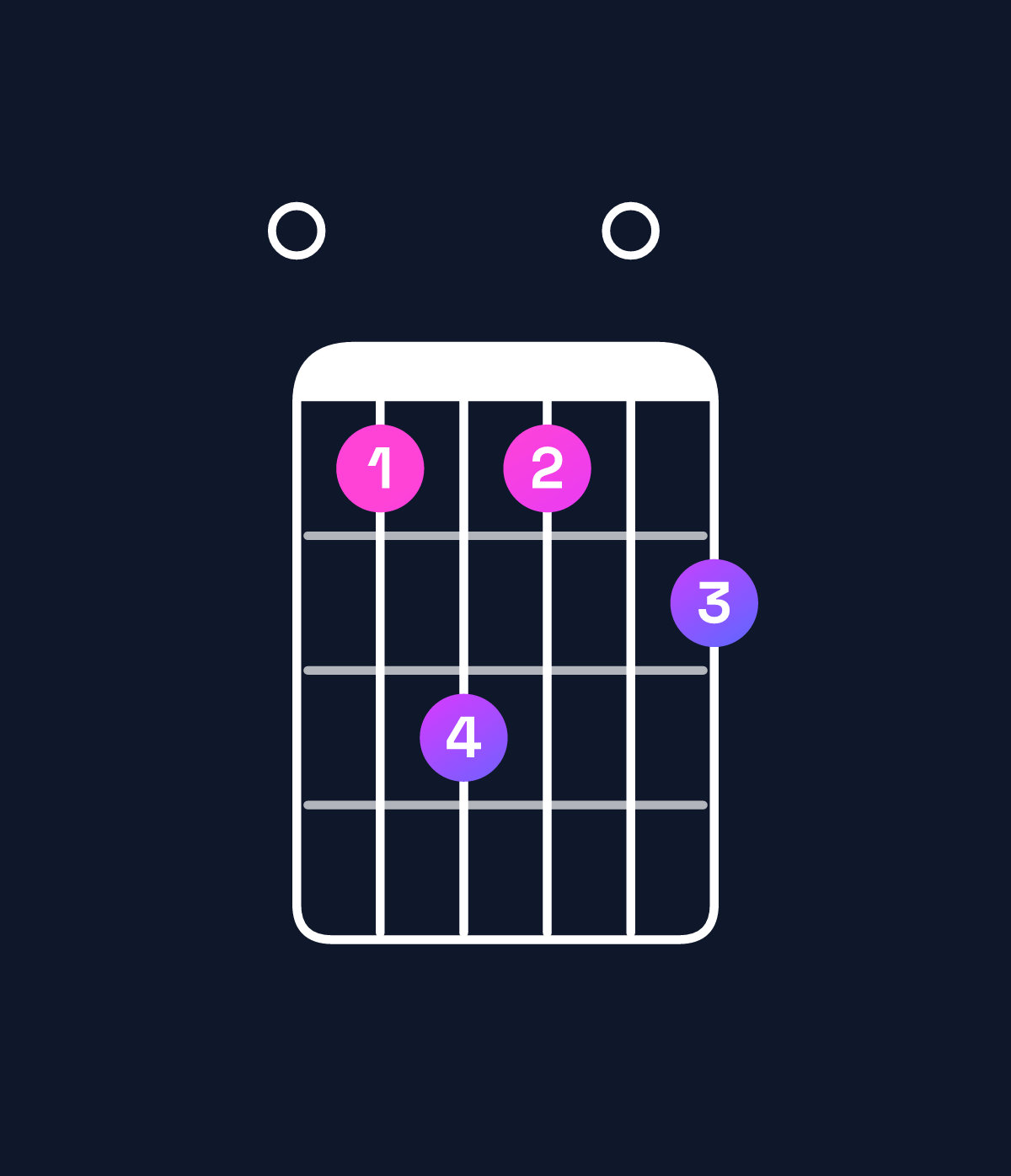 Chord chart for How to play B major 11 / E (5th inversion) chord on guitar — Shape 068607 | Guitar Wiz