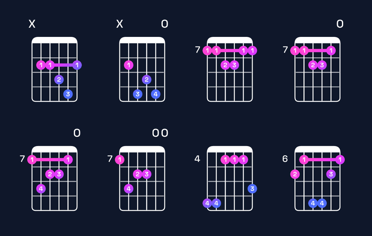 Chord chart for B major 7th add 11 Guitar Chord: Notes, Intervals, Inversions & Shapes | Guitar Wiz