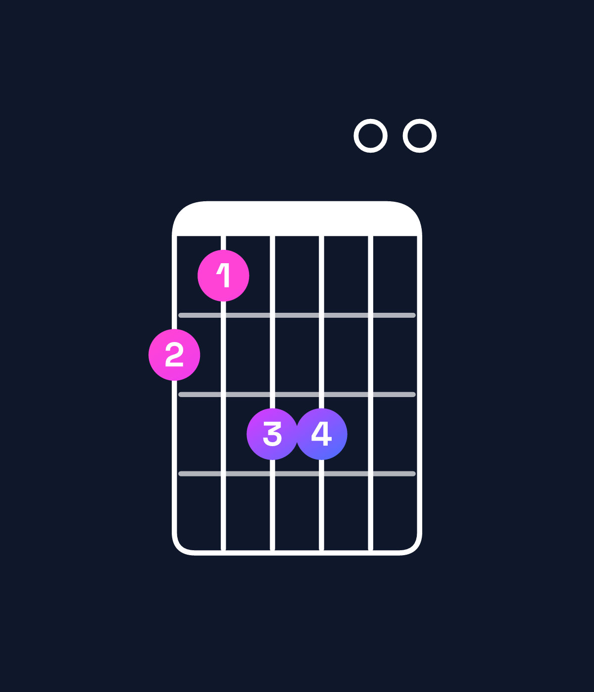 Chord chart for How to play B major 7th add 11 chord on guitar — Shape 768800 | Guitar Wiz