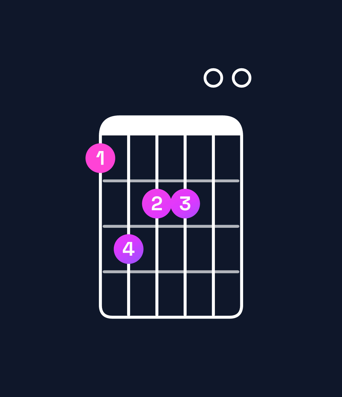 Chord chart for How to play B major 7th add 11 chord on guitar — Shape 798800 | Guitar Wiz