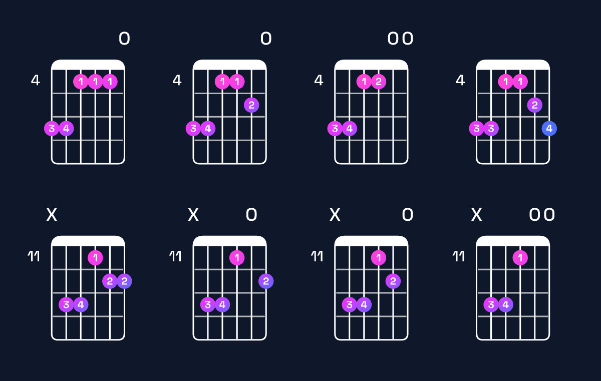 Chord chart for B major 7th add 11 / A♯ (3rd inversion) Guitar Chord: Notes, Shapes & Bass Note | Guitar Wiz