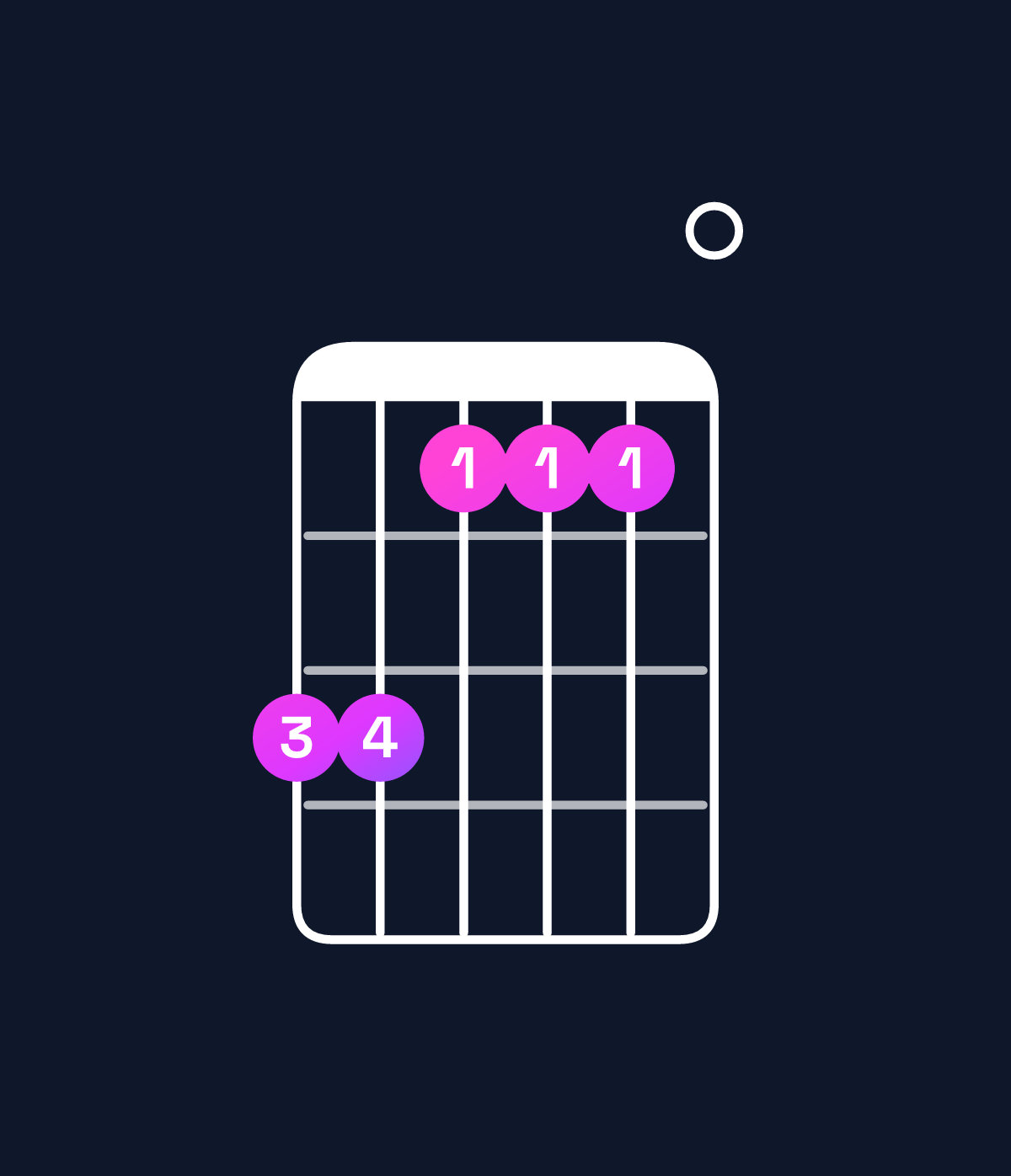 Chord chart for How to play B major 7th add 11 / A♯ (3rd inversion) chord on guitar — Shape 664440 | Guitar Wiz